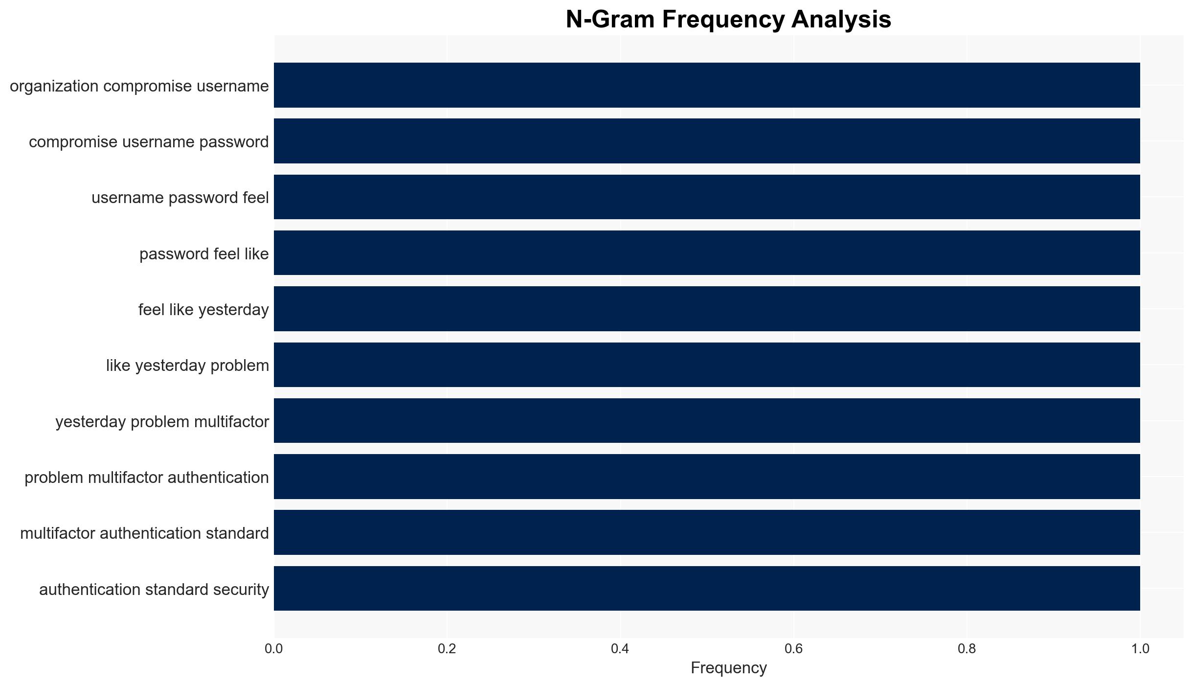 Why stolen credentials continue to work even where MFA is in place - Image 4