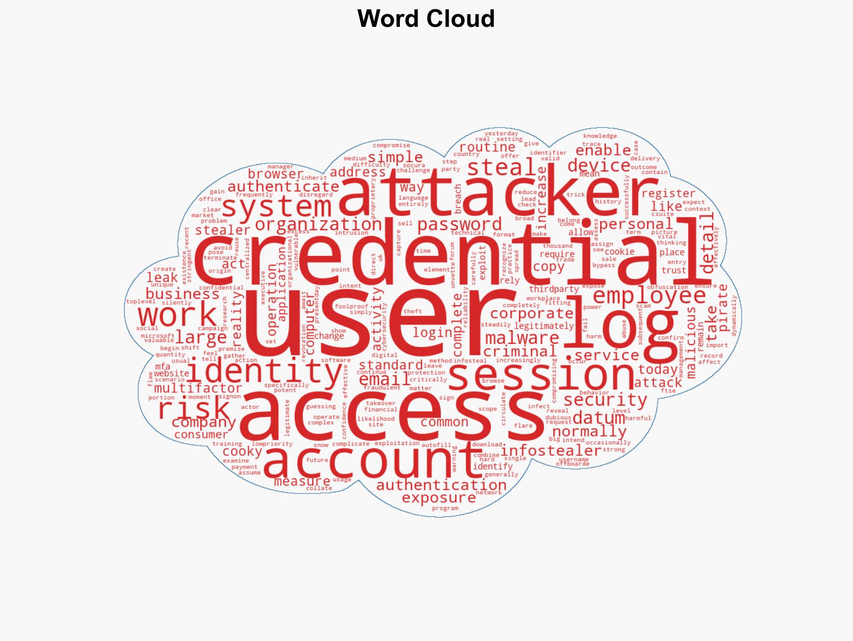 Why stolen credentials continue to work even where MFA is in place - Image 1
