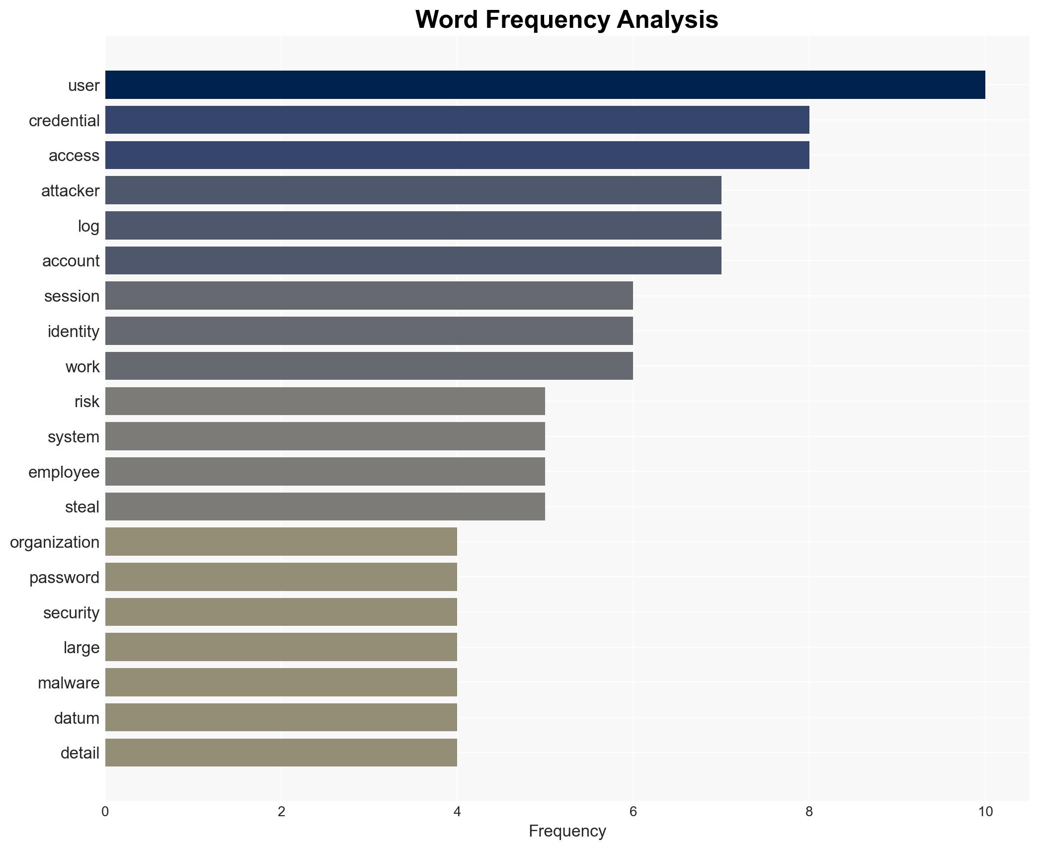 Why stolen credentials continue to work even where MFA is in place - Image 3