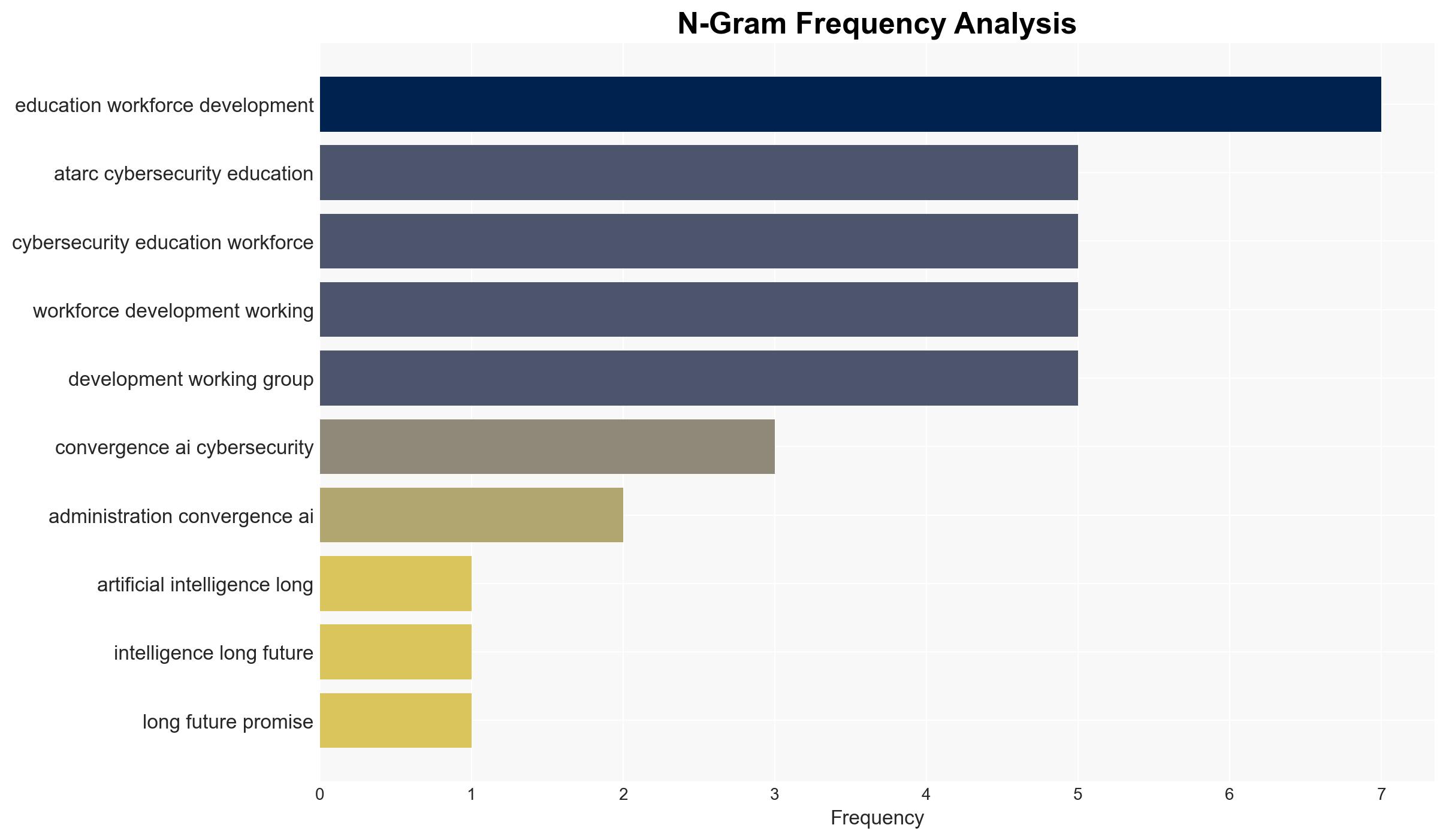 Why the convergence of AI and cybersecurity must be a top priority for the administration - Image 4