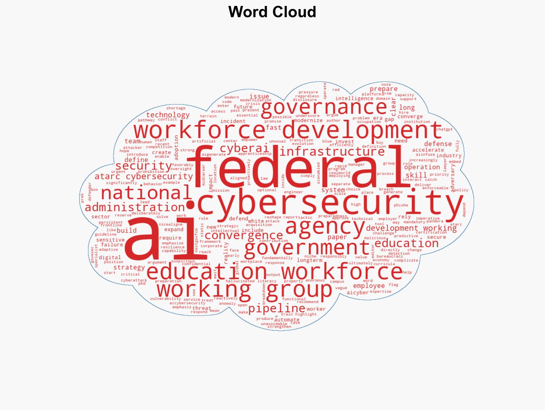 Why the convergence of AI and cybersecurity must be a top priority for the administration - Image 1