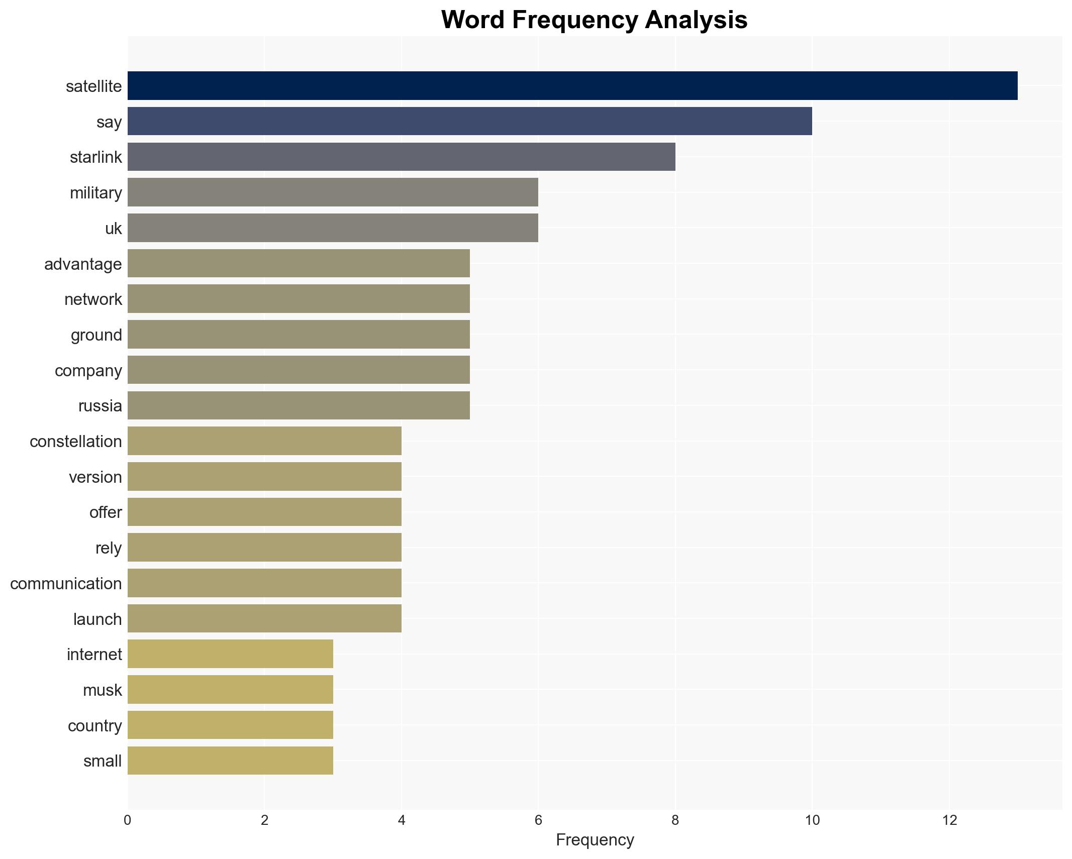 Why the world's militaries are scrambling to create their own Starlink - Image 3