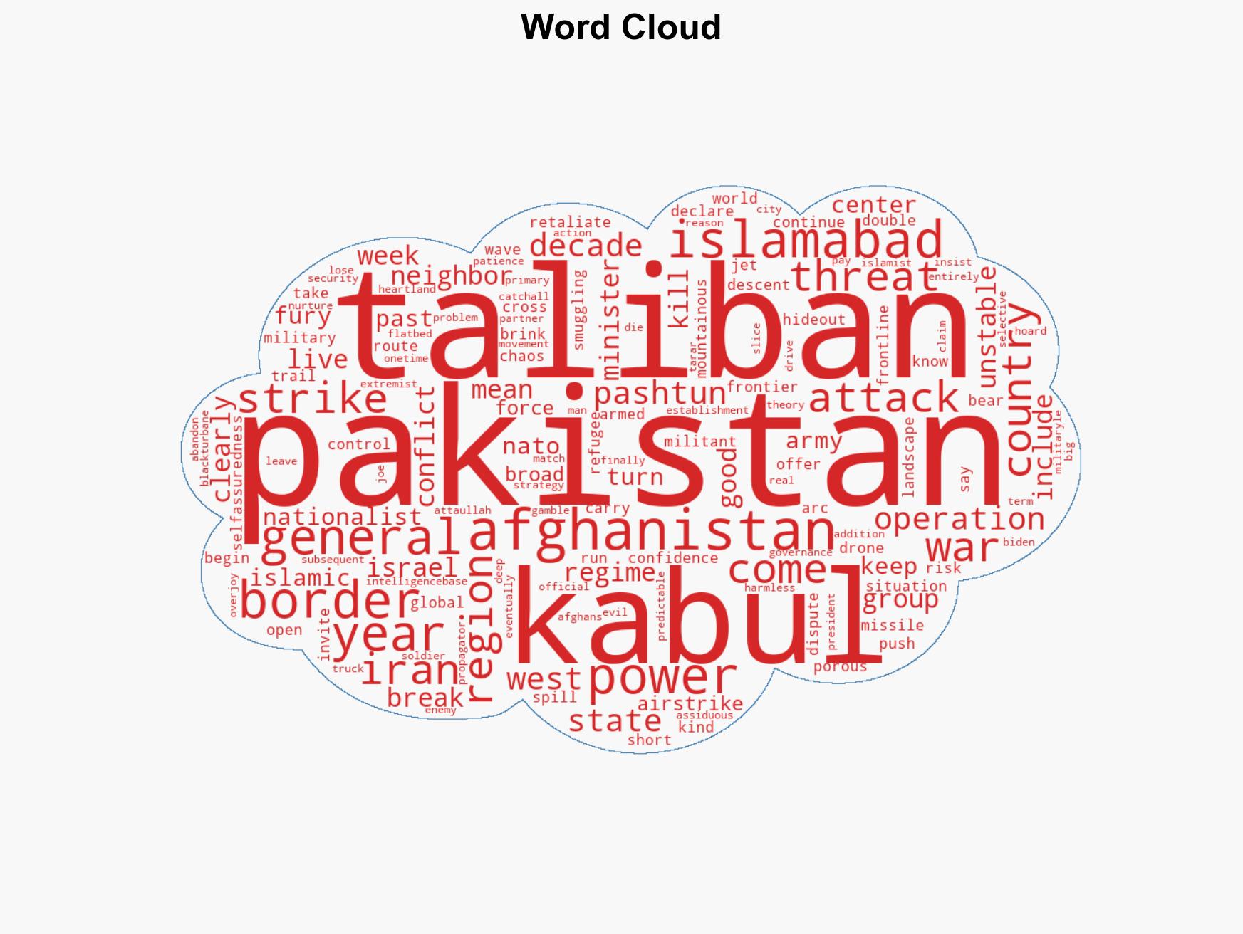 Why you should worry about the other war on Irans border - Image 1