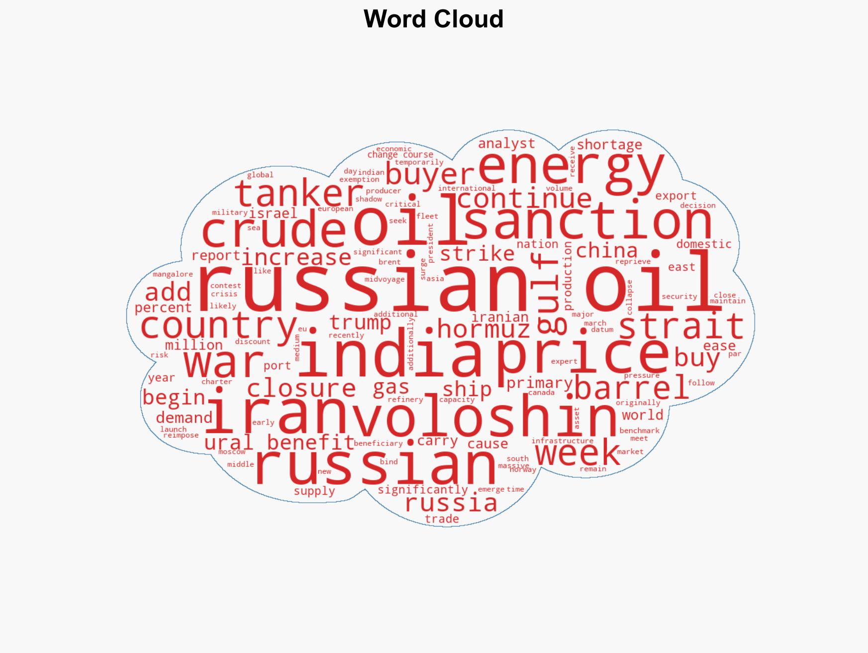 Will Russian oil be the biggest winner in the US-Israel war on Iran - Image 1