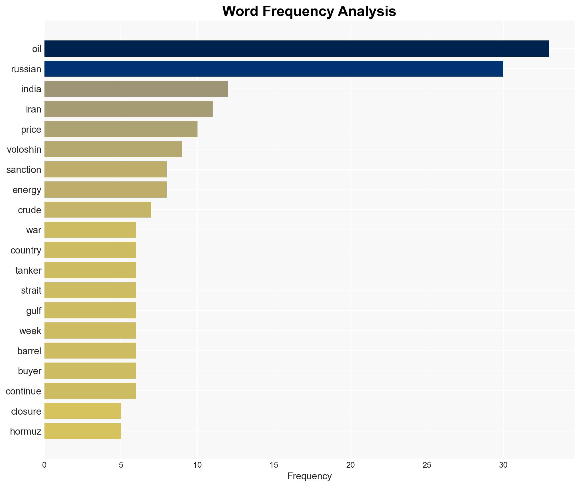 Will Russian oil be the biggest winner in the US-Israel war on Iran - Image 3