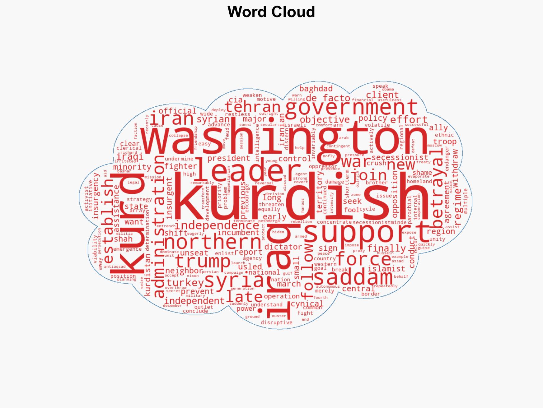 Will Washington Betray the Kurds Yet Again - Image 1