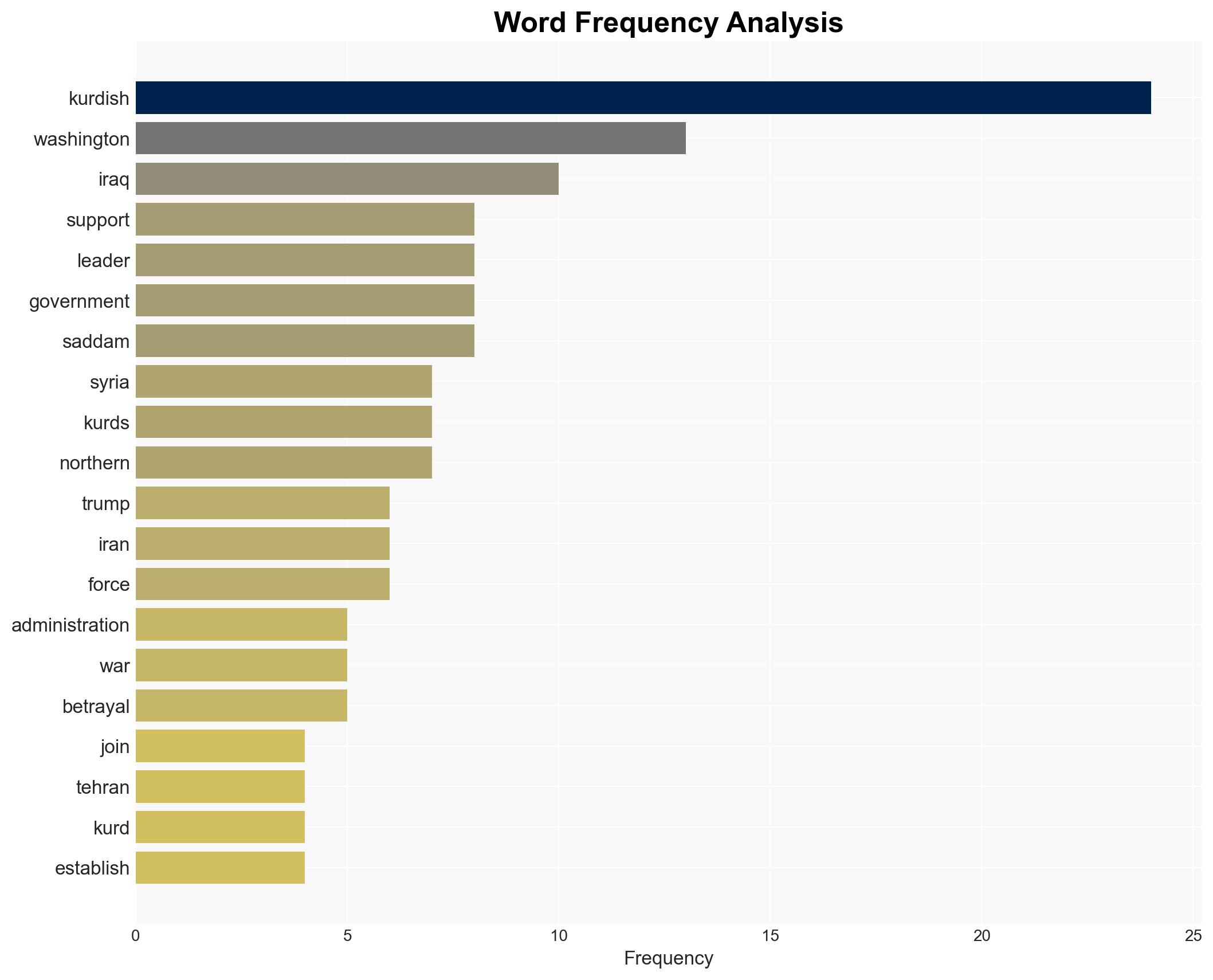 Will Washington Betray the Kurds Yet Again - Image 3