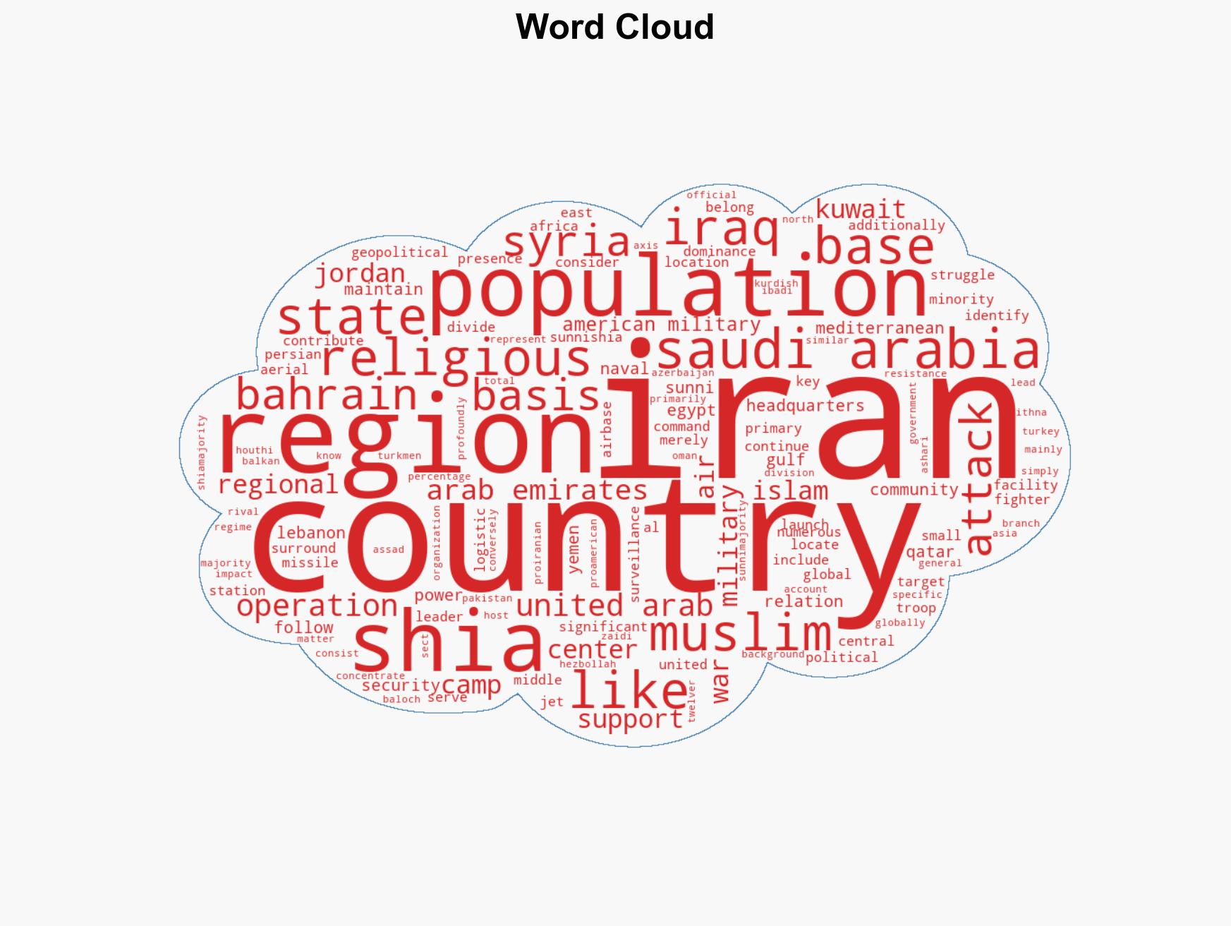 Will pro-American 'majority Sunni' Muslim countries oppose 'minority Shia Muslim' Iran - Image 1