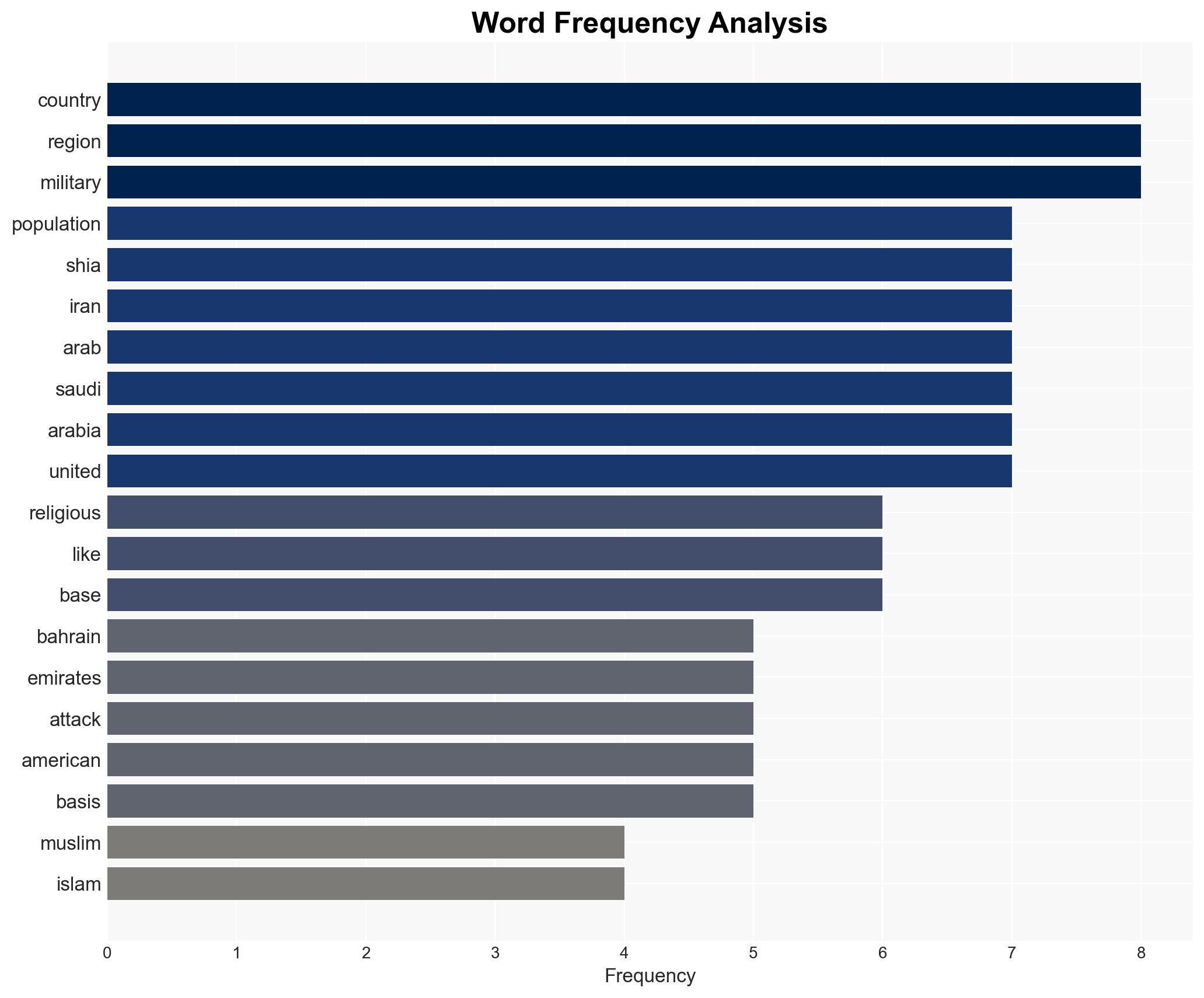 Will pro-American 'majority Sunni' Muslim countries oppose 'minority Shia Muslim' Iran - Image 3