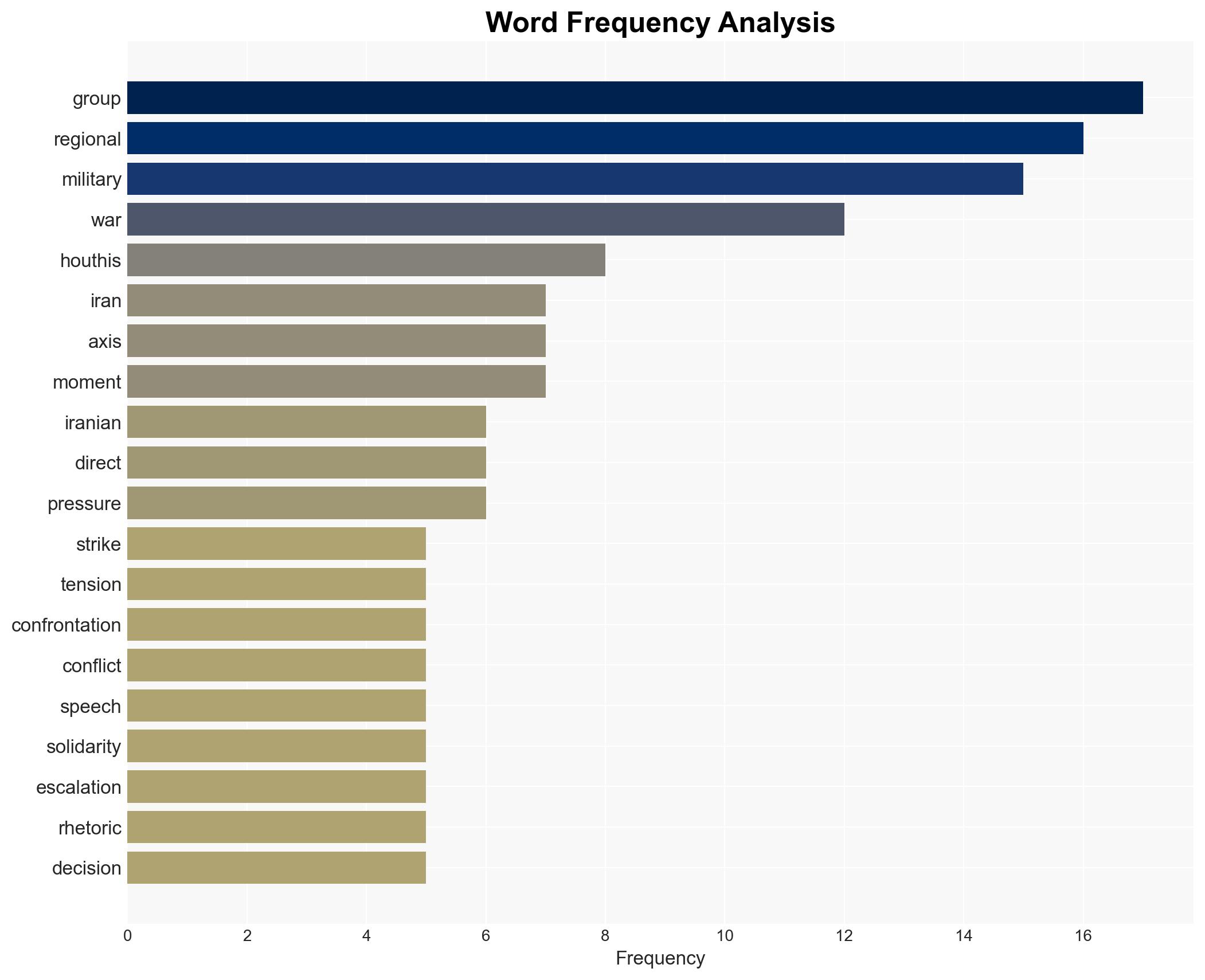 Will the Houthis join Irans war - Image 3