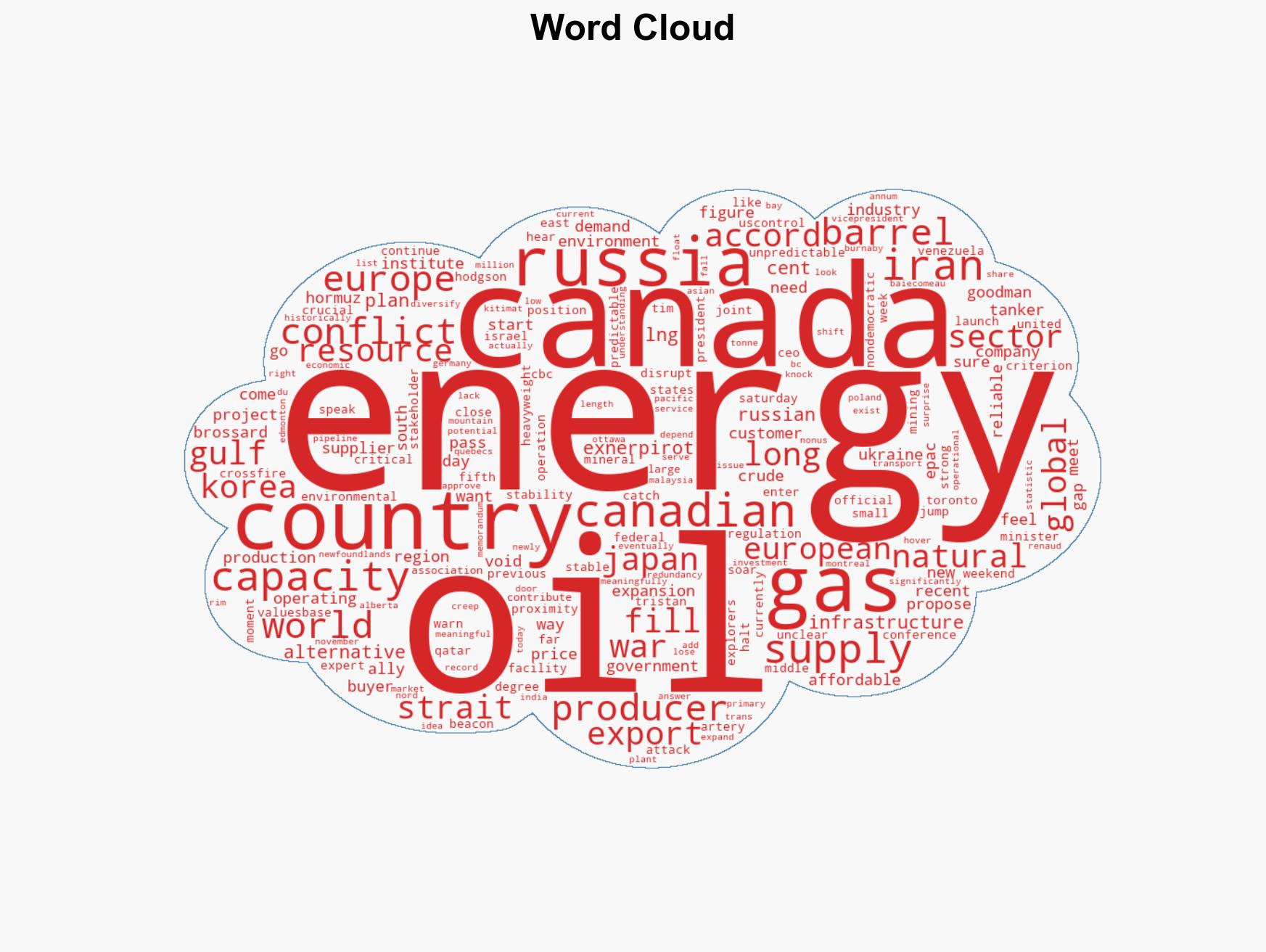 With a crucial oil artery blocked near Iran can Canada fill the gap in global supply - Image 1