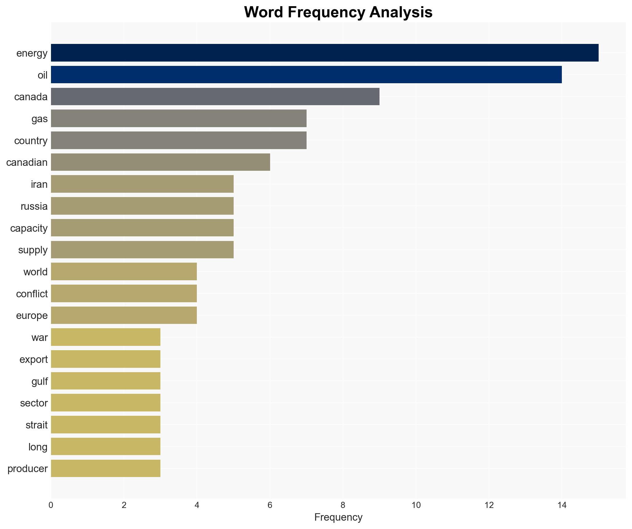 With a crucial oil artery blocked near Iran can Canada fill the gap in global supply - Image 3