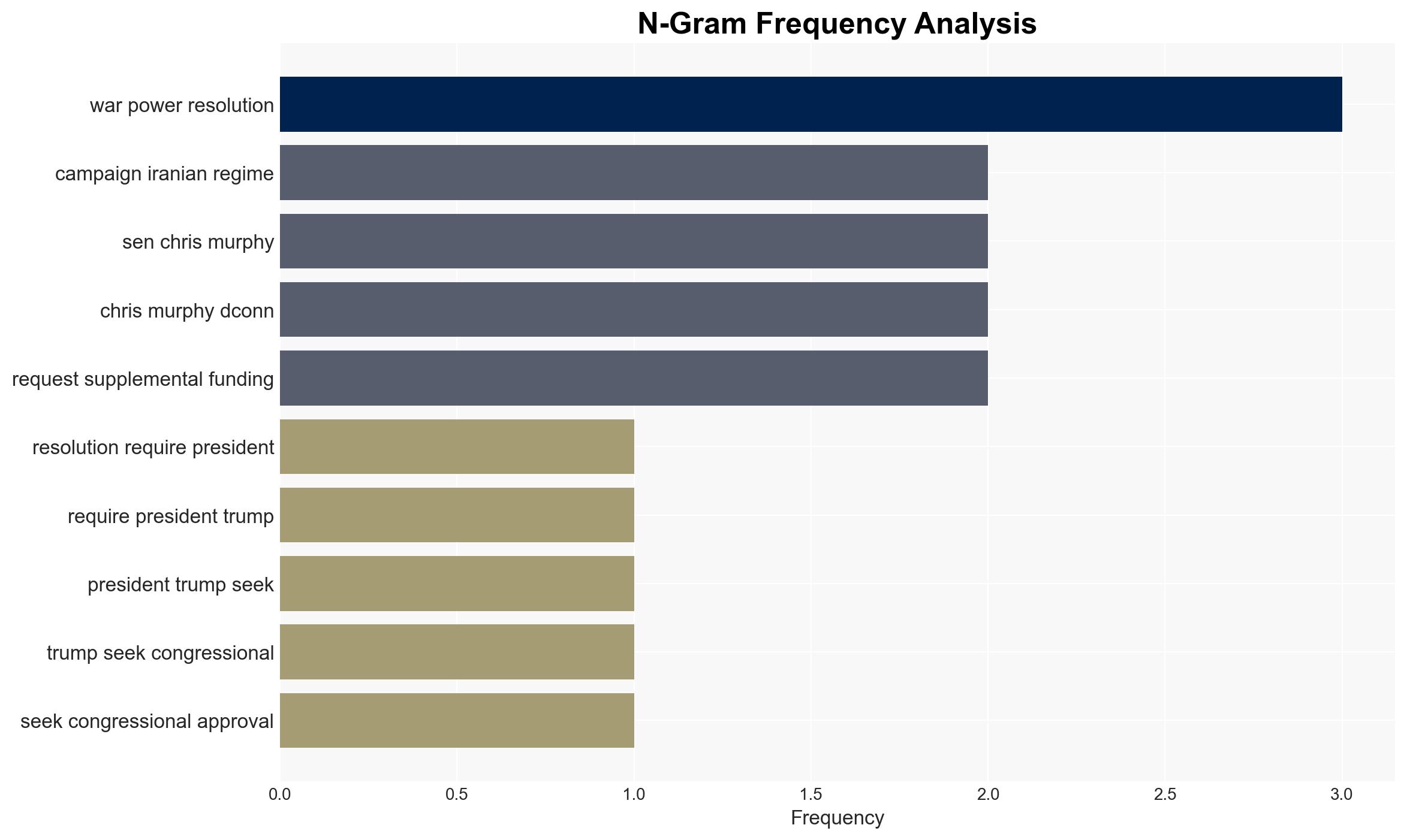With a vote on war powers a split Senate will weigh Trump's authorities in Iran - Image 4