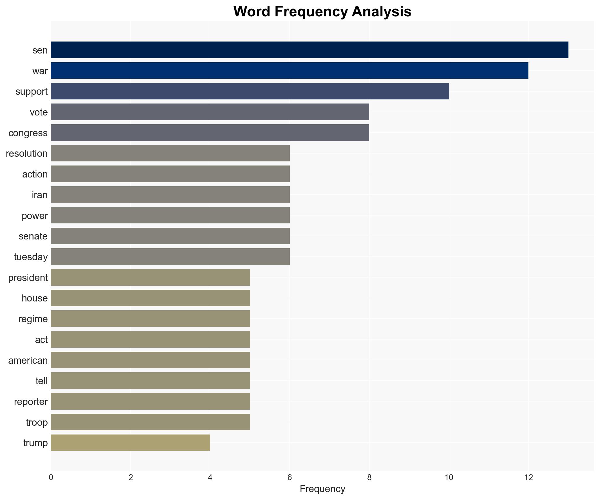With a vote on war powers a split Senate will weigh Trump's authorities in Iran - Image 3
