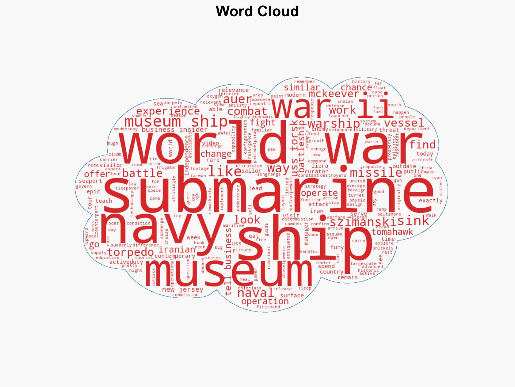 World War II museum ships suddenly feel less like history after a US submarine sank an Iranian warship - Image 1