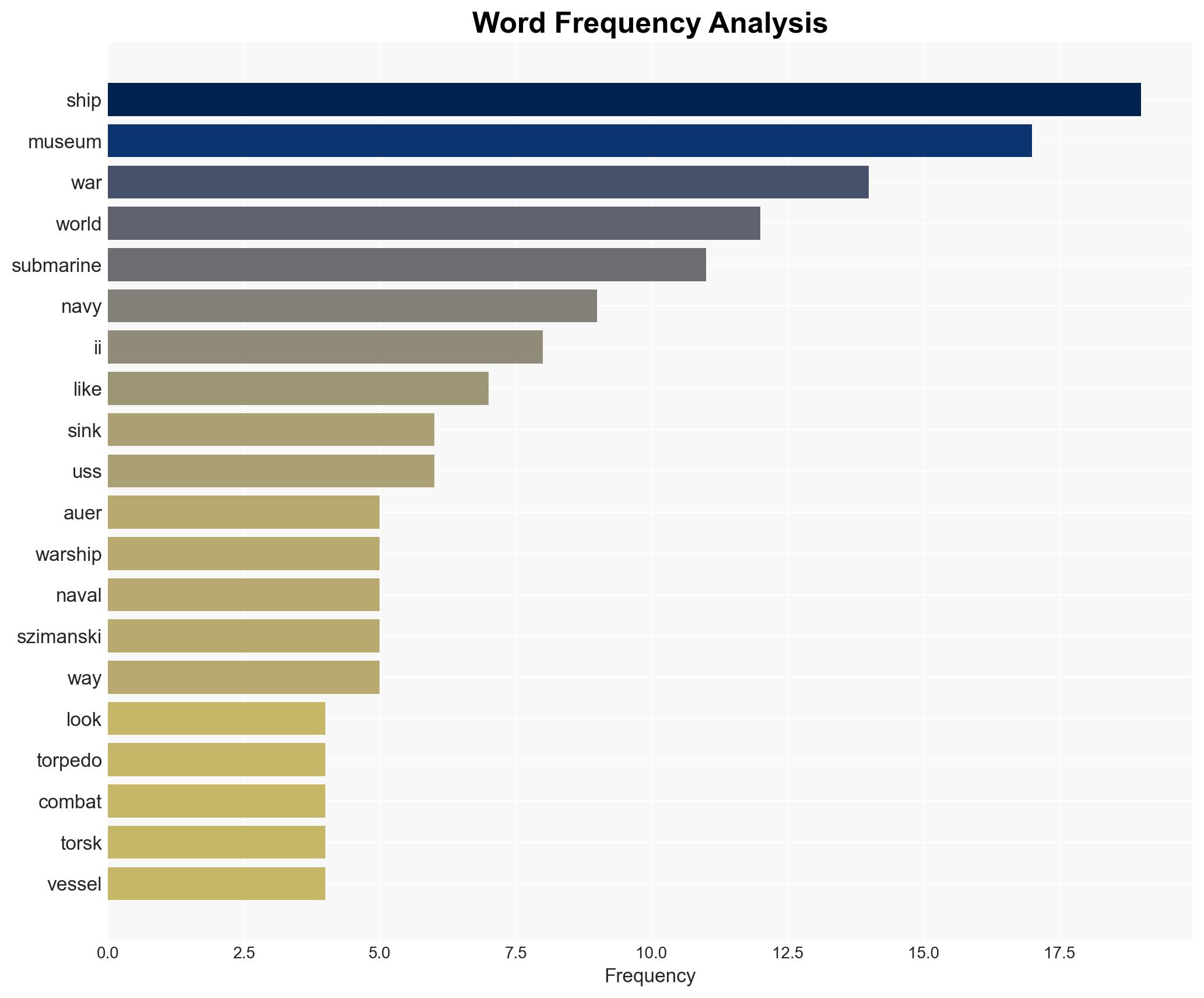 World War II museum ships suddenly feel less like history after a US submarine sank an Iranian warship - Image 3
