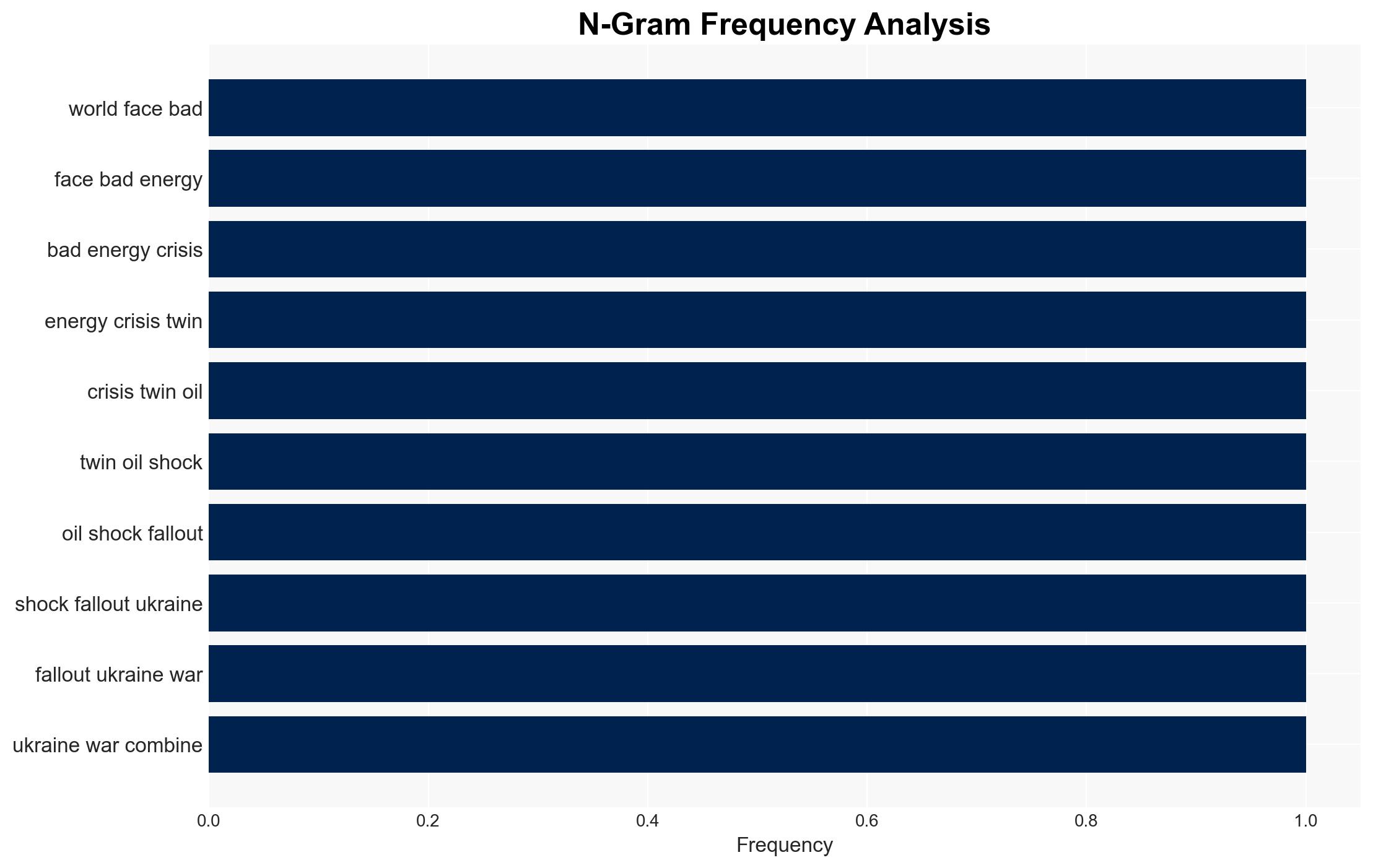 World in energy crisis worse than 1970s oil shocks combined IEA head says - Image 4