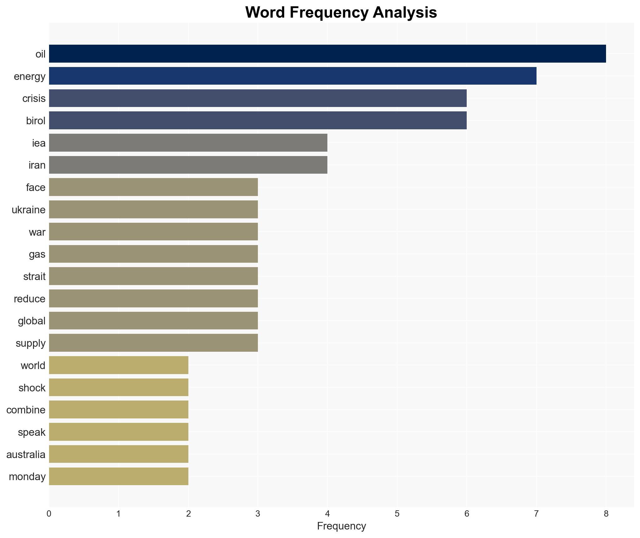 World in energy crisis worse than 1970s oil shocks combined IEA head says - Image 3