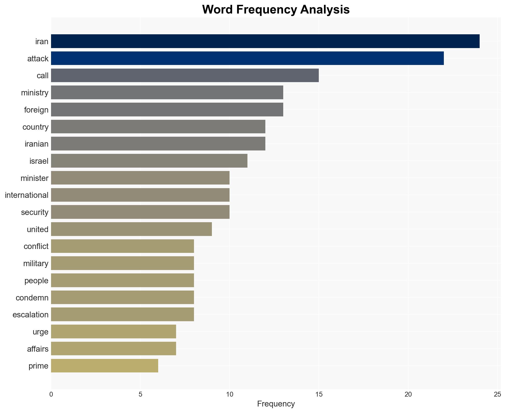 World reacts to US Israel attack on Iran Tehran retaliation - Image 3