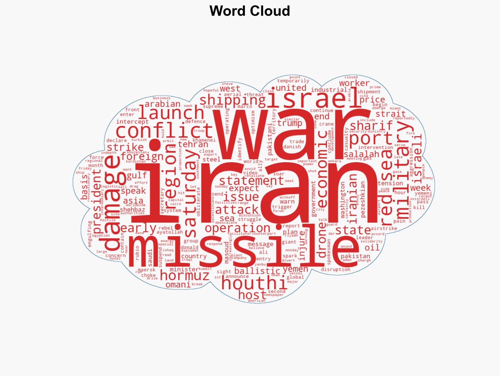 Yemen's Houthis join Iran war fire missiles at Israel - Image 1