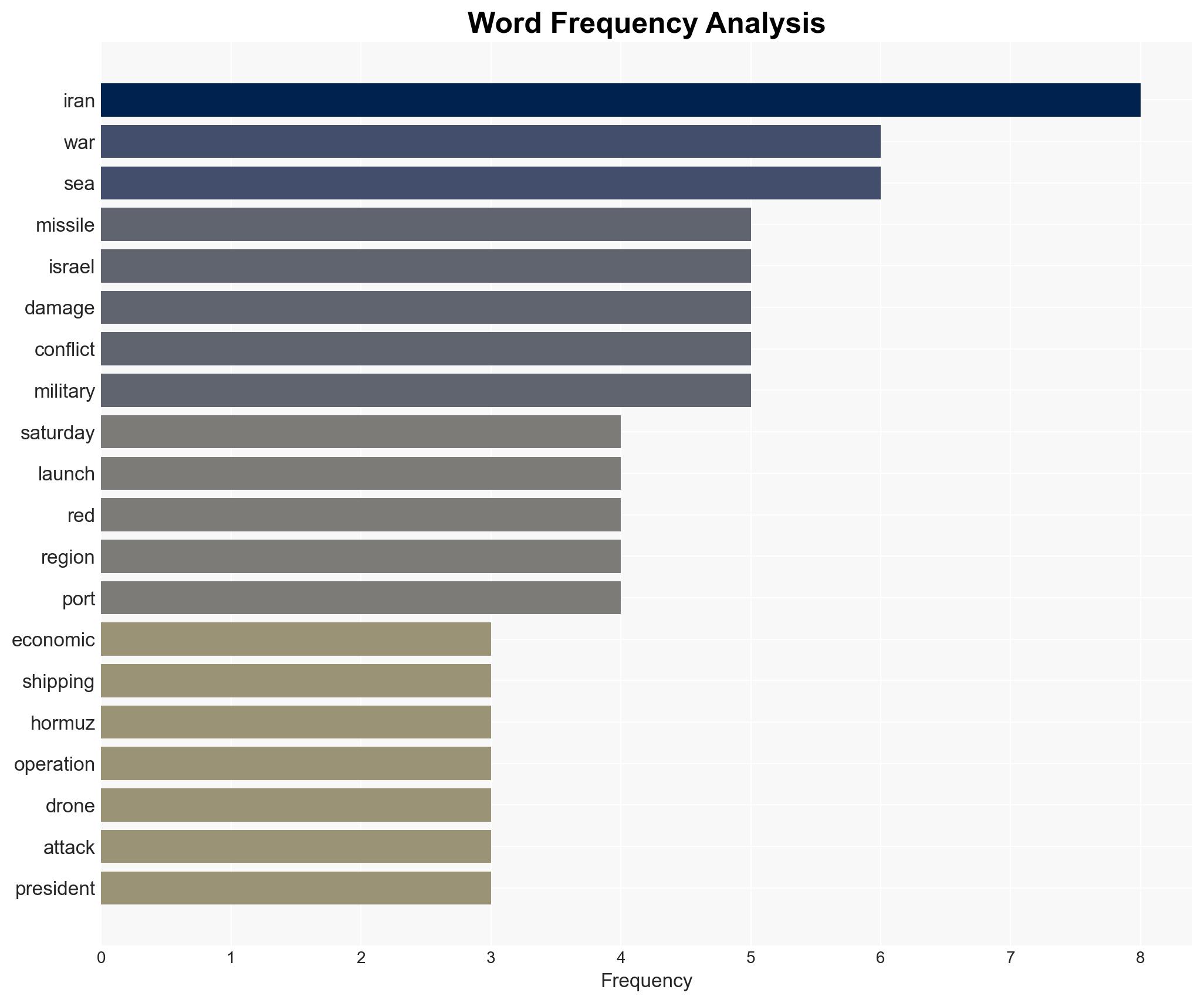 Yemen's Houthis join Iran war fire missiles at Israel - Image 3