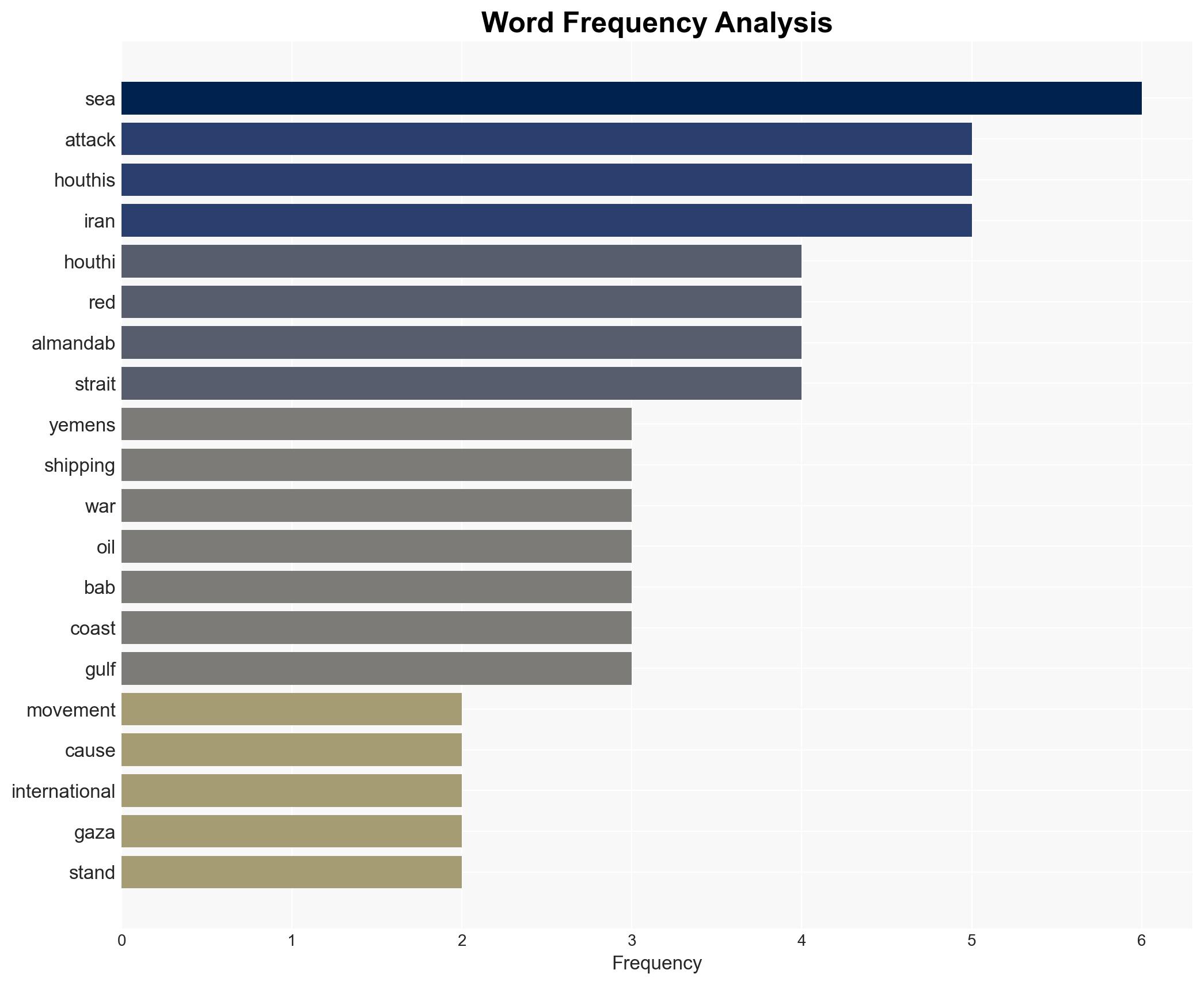 Yemen's Houthis ready to join Iran war if needed raising new shipping risk - Image 3