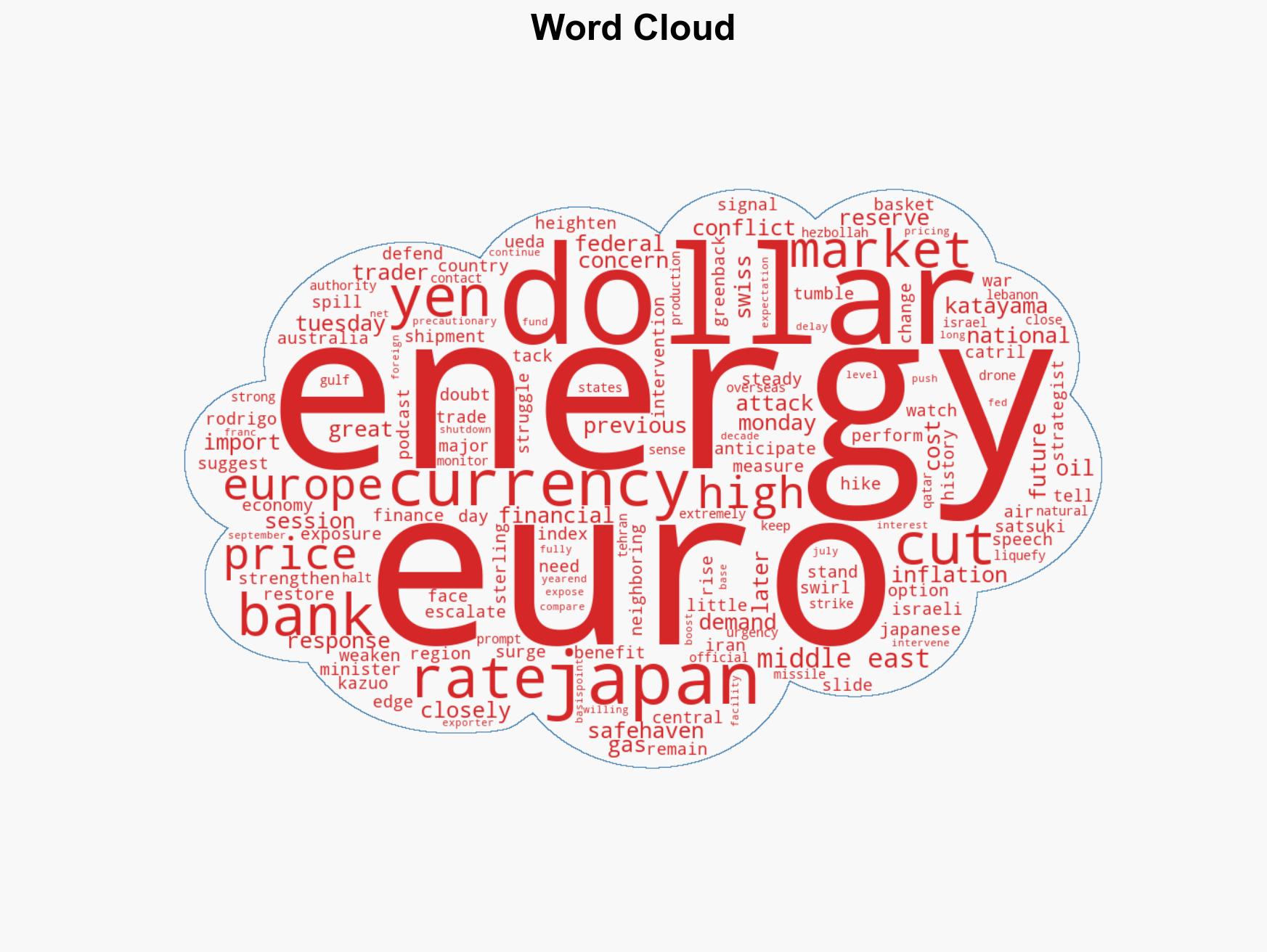 Yen euro under pressure as Middle East conflict stokes energy concerns - Image 1