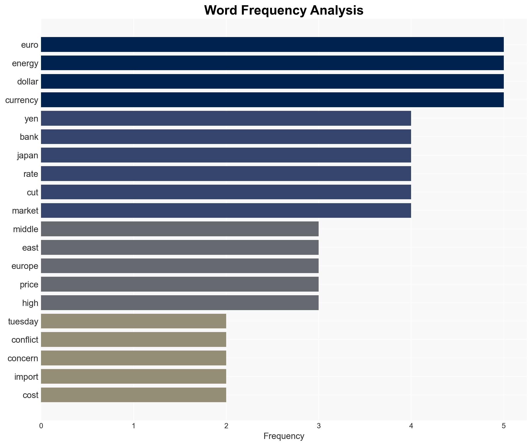 Yen euro under pressure as Middle East conflict stokes energy concerns - Image 3