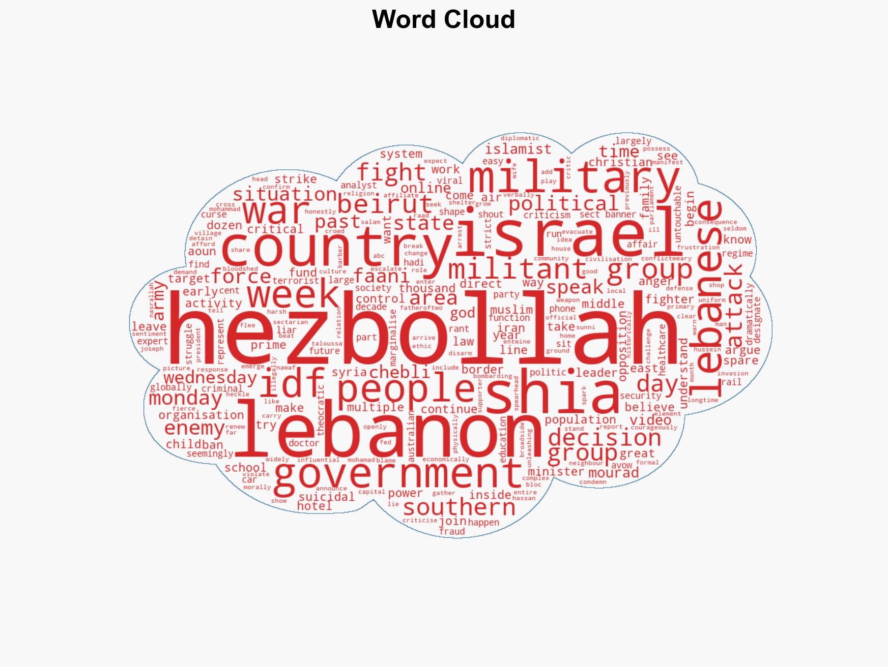 'You are liars you are frauds' Hezbollah faces reckoning in Lebanon - Image 1