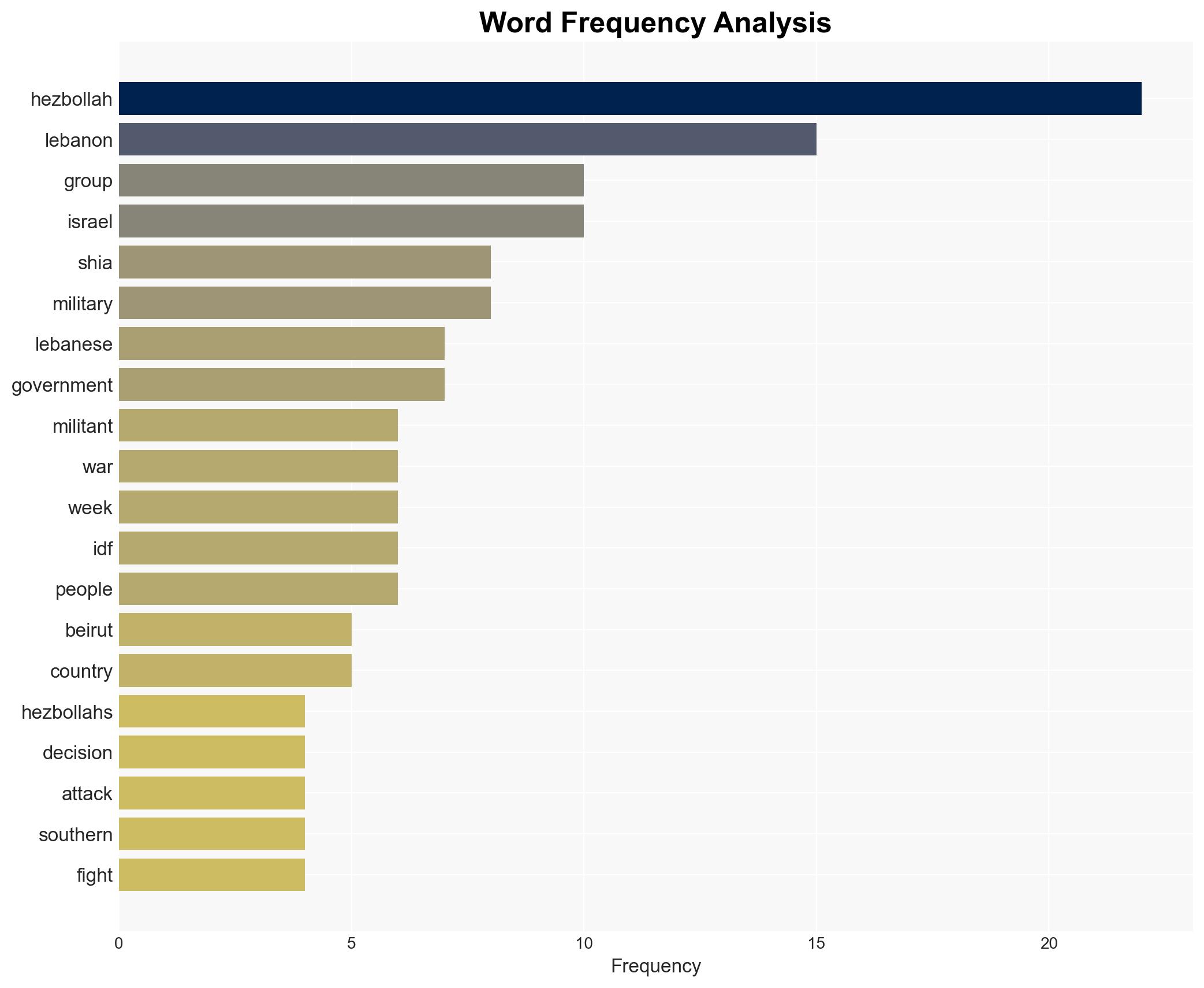 'You are liars you are frauds' Hezbollah faces reckoning in Lebanon - Image 3