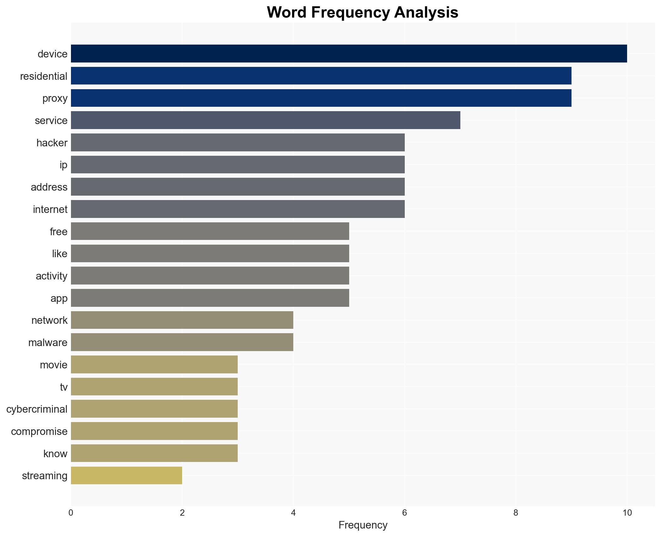 Your Streaming Device Could Be Spying For Hackers According To The FBI - Image 3