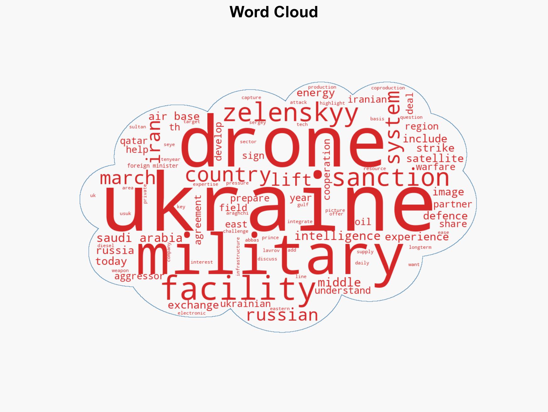 Zelenskyy claims Russia took satellite images of US air bases in Gulf before Iranian attack questions easing sanctions - Image 1