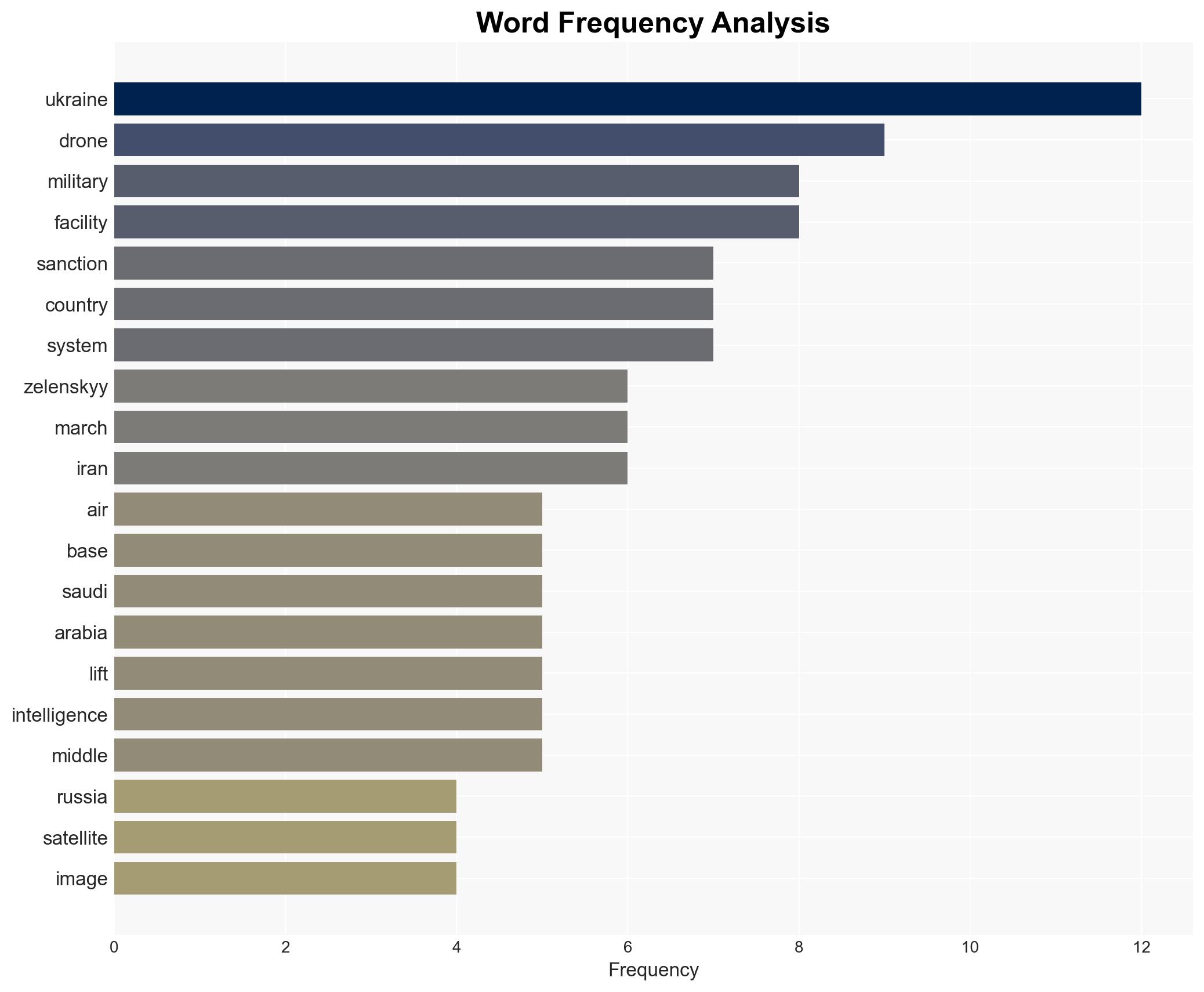 Zelenskyy claims Russia took satellite images of US air bases in Gulf before Iranian attack questions easing sanctions - Image 3