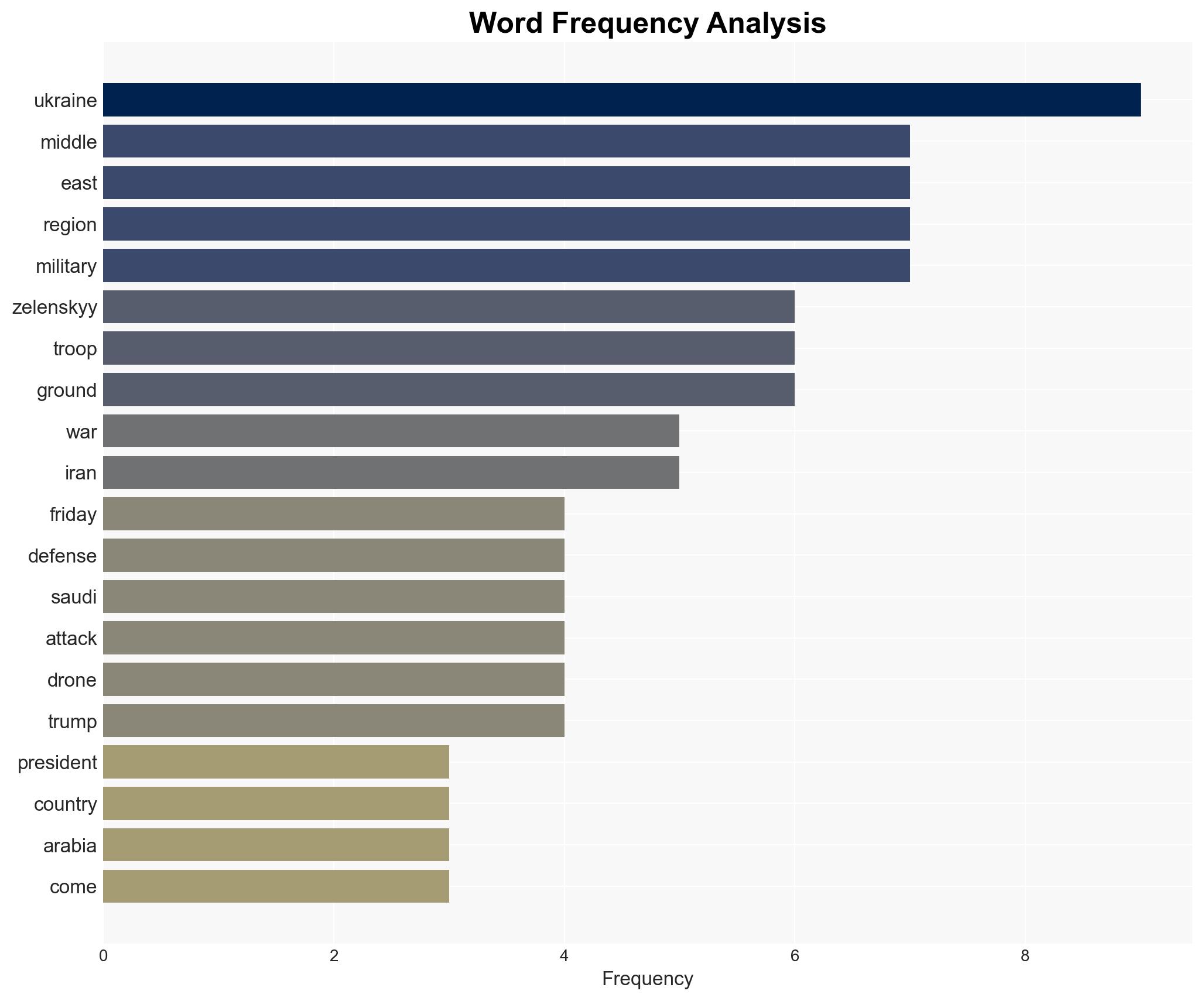 Zelenskyy courts Saudi support as US reportedly weighs redirecting Ukraine aid to Middle East - Image 3