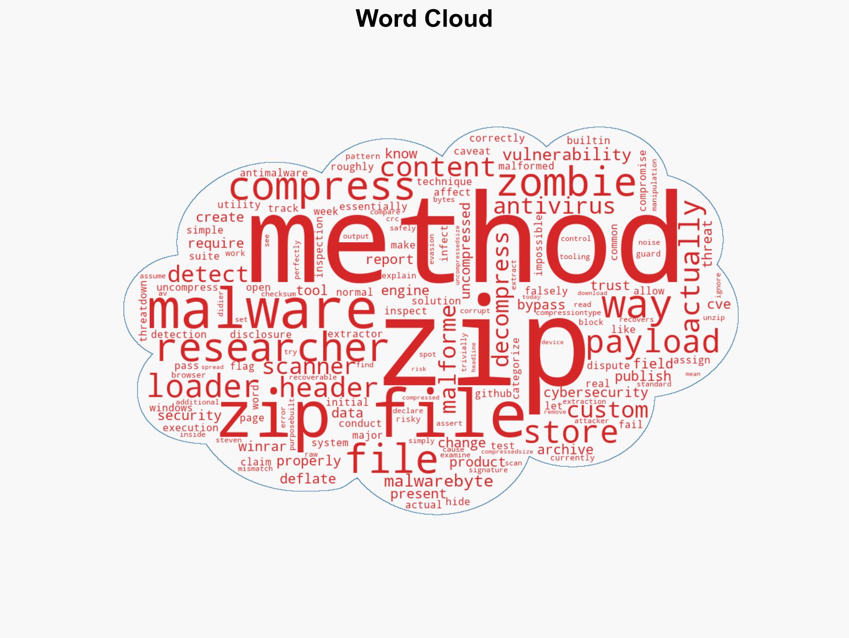 Zombie ZIP method can fool antivirus during the first scan - Image 1