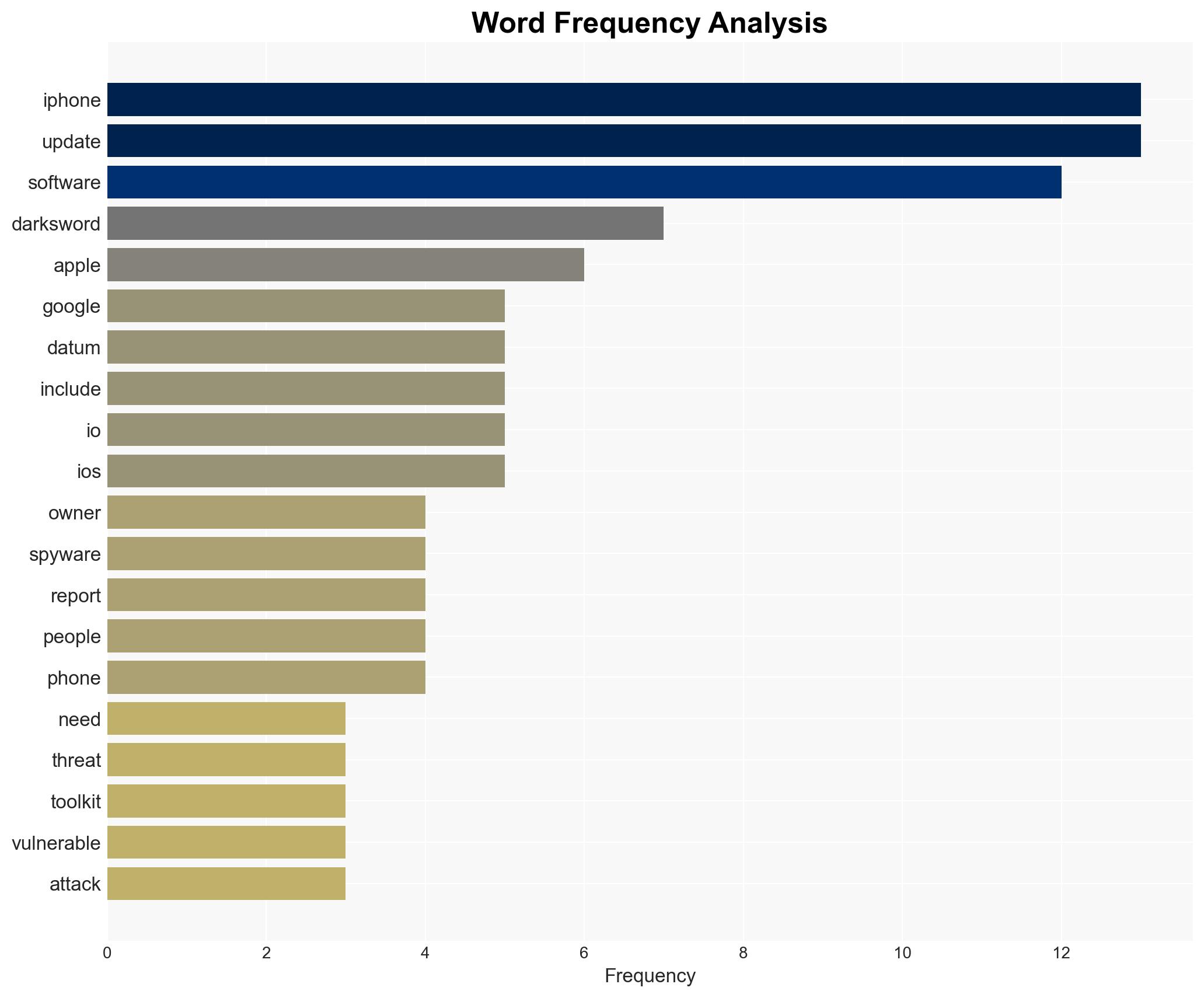 iPhone Owners Do This Now to Secure Your Phone From 'DarkSword' Hackers - Image 3