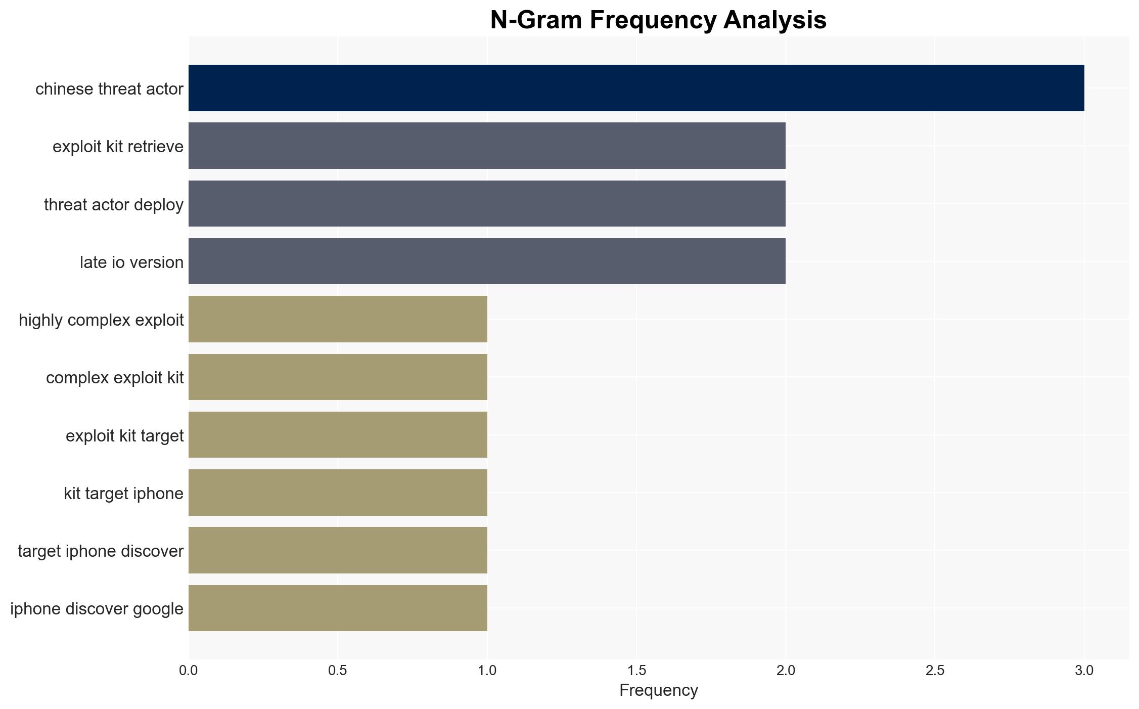 iPhones targeted by 'new and powerful' malware - and Coruna may have been developed by the US government - Image 4