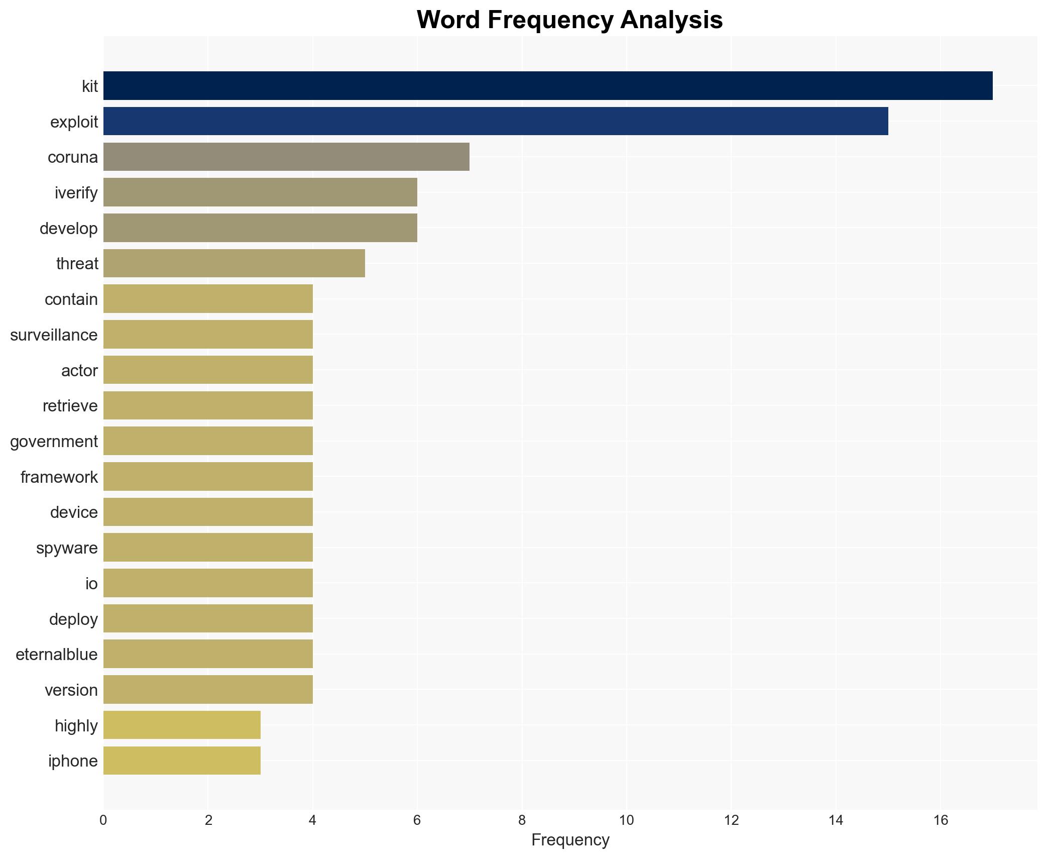 iPhones targeted by 'new and powerful' malware - and Coruna may have been developed by the US government - Image 3