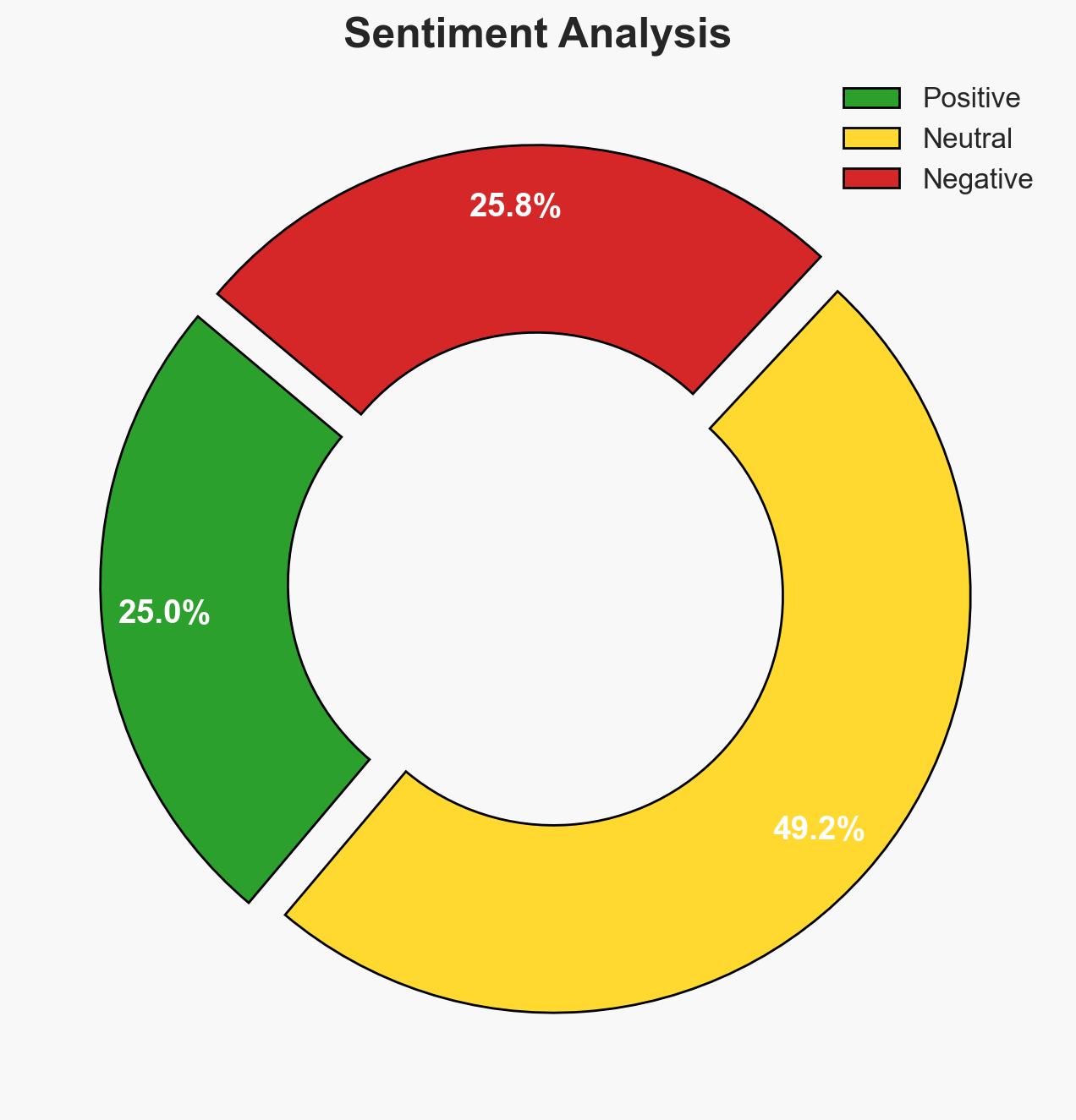 AI Governance Gap Requires Independent Institutions - Image 2