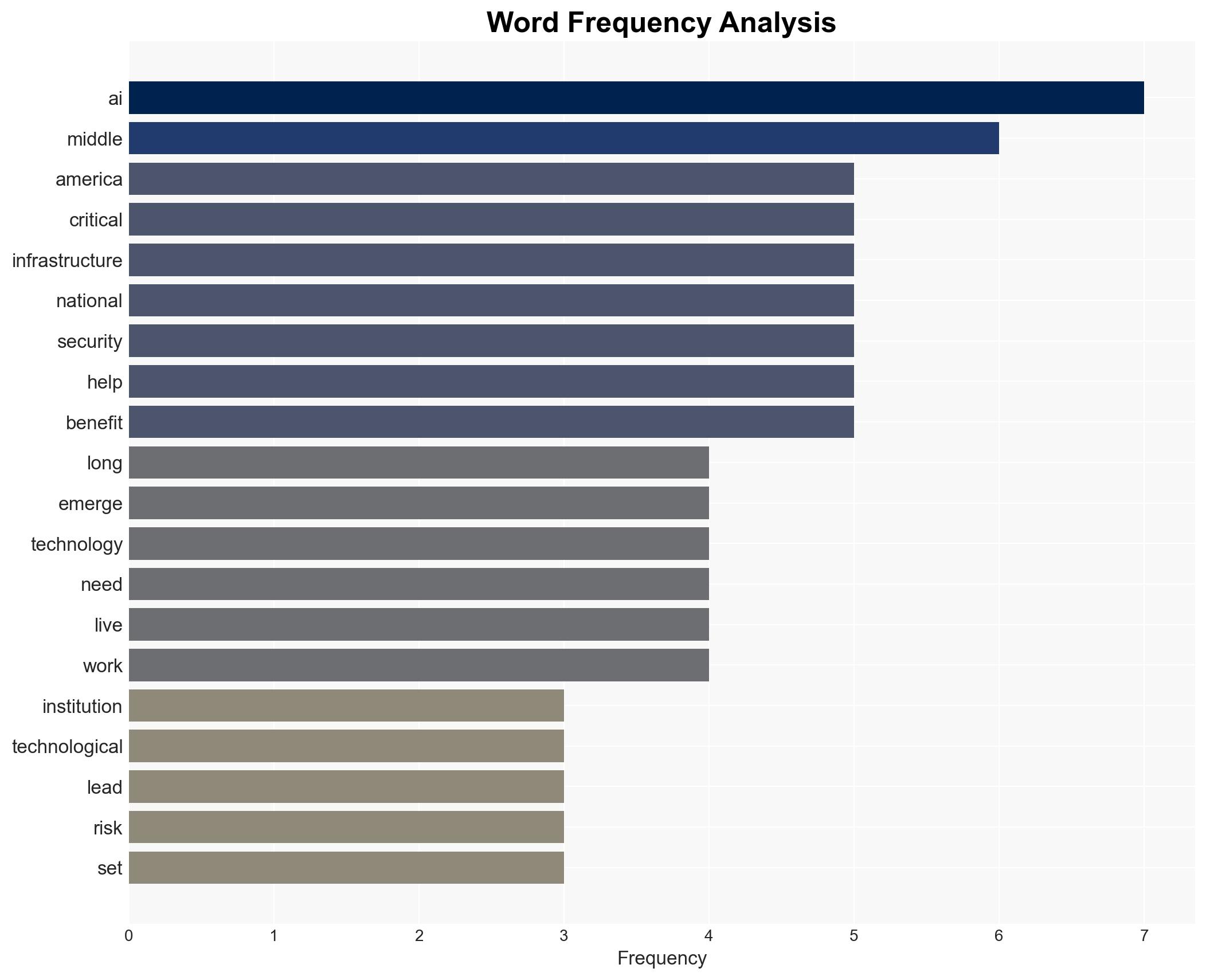 AI Governance Gap Requires Independent Institutions - Image 3