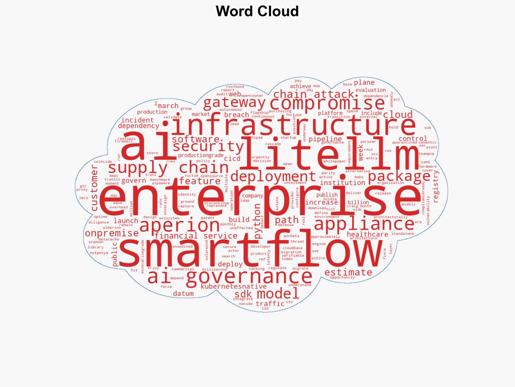 APERION releases SmartFlow SDK for secure on-prem AI governance without cloud reliance - Image 1