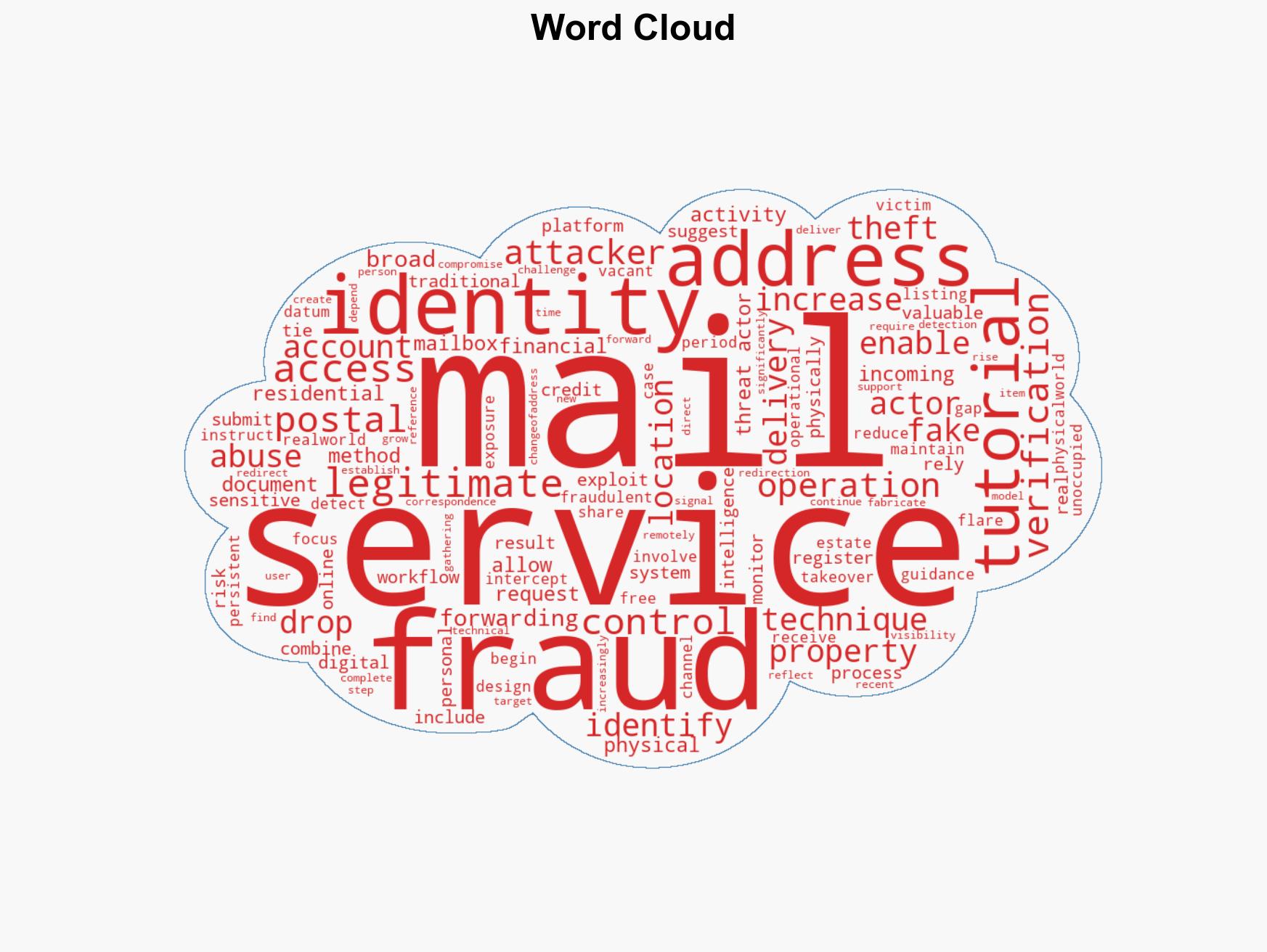 Adversaries Exploit Vacant Homes to Intercept Mail in Hybrid Cybercrime - Image 1