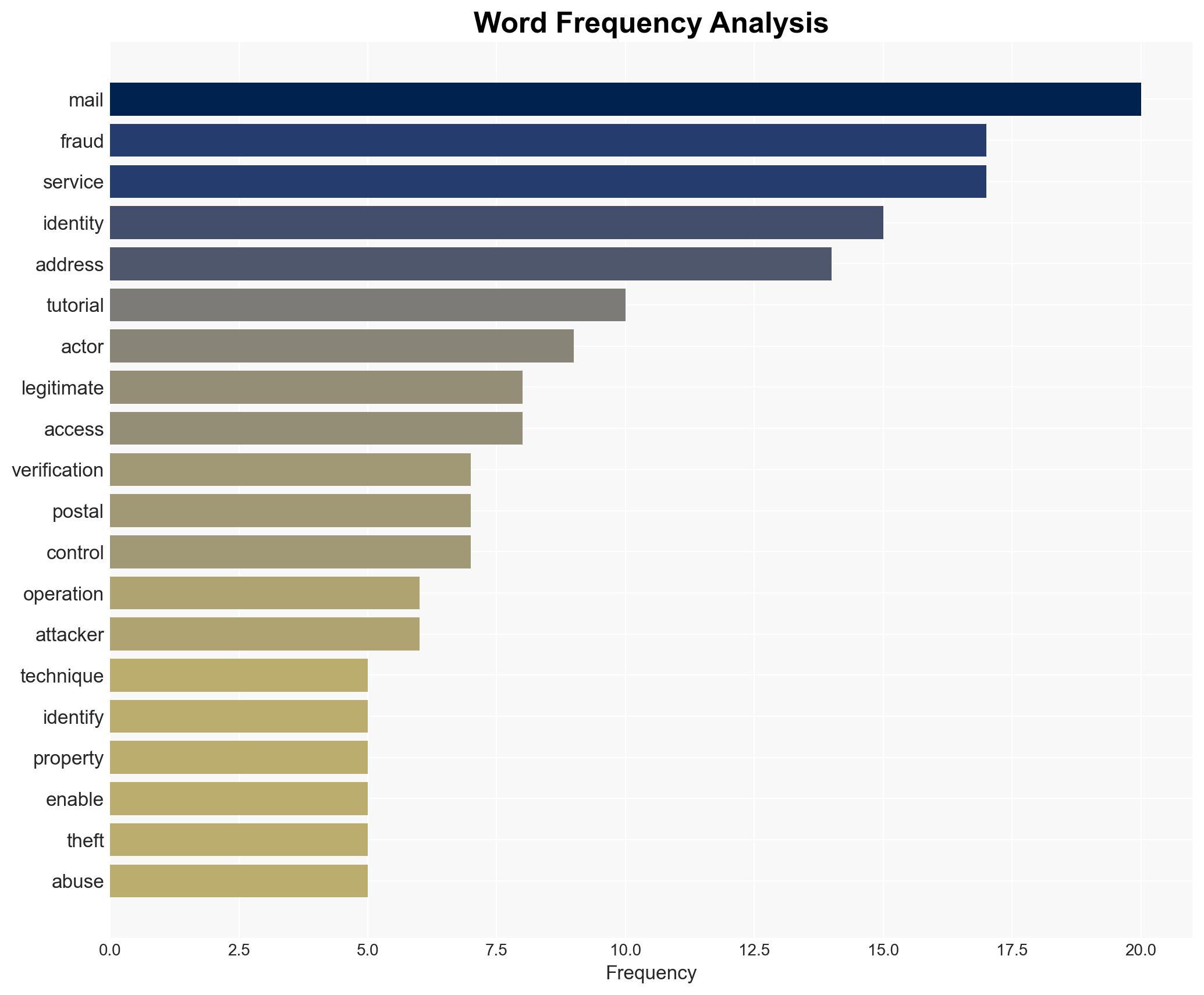 Adversaries Exploit Vacant Homes to Intercept Mail in Hybrid Cybercrime - Image 3