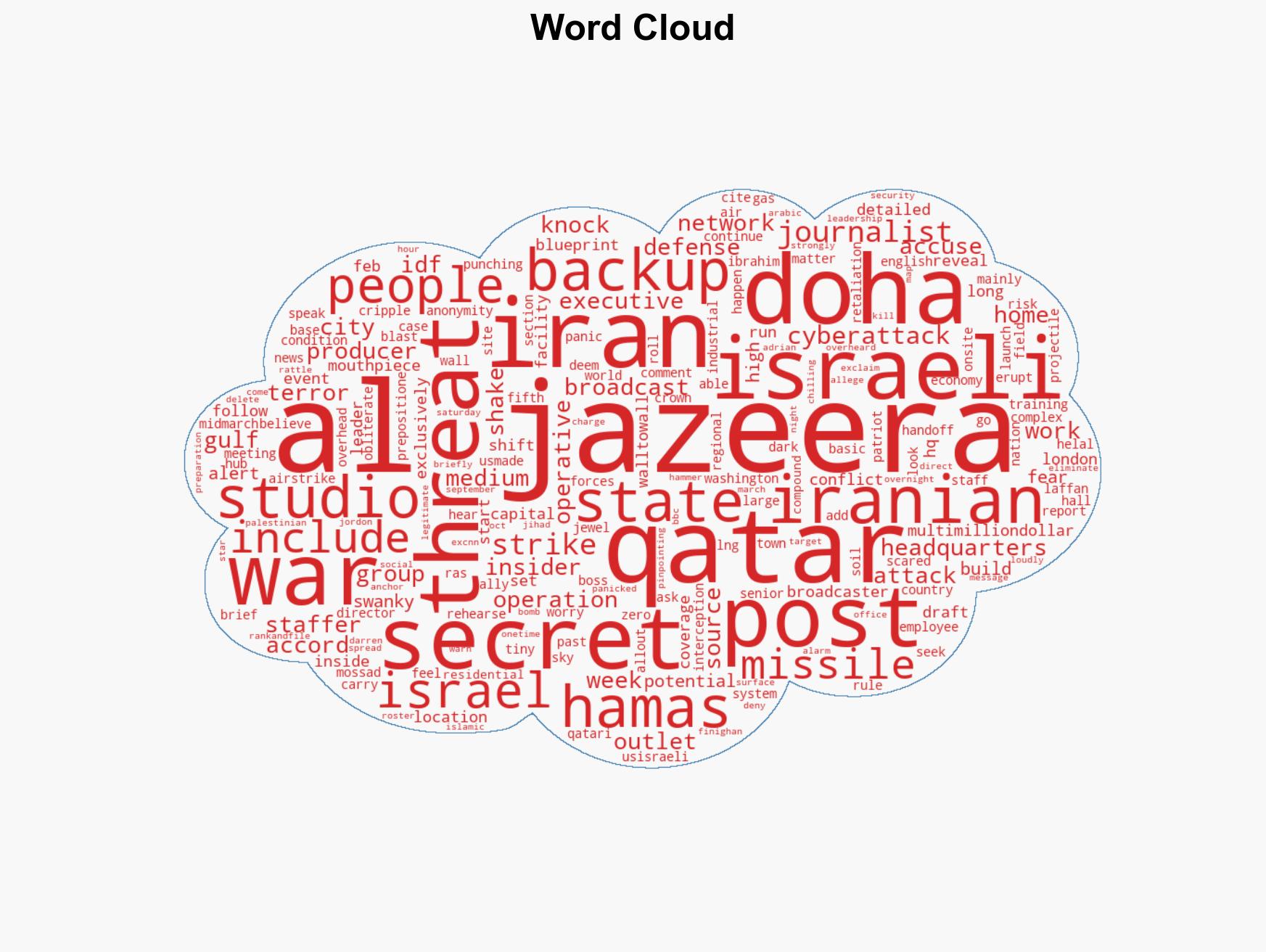 Al Jazeera builds secret backup studio amid fears of Israeli cyberattack on Doha HQ sources - Image 1