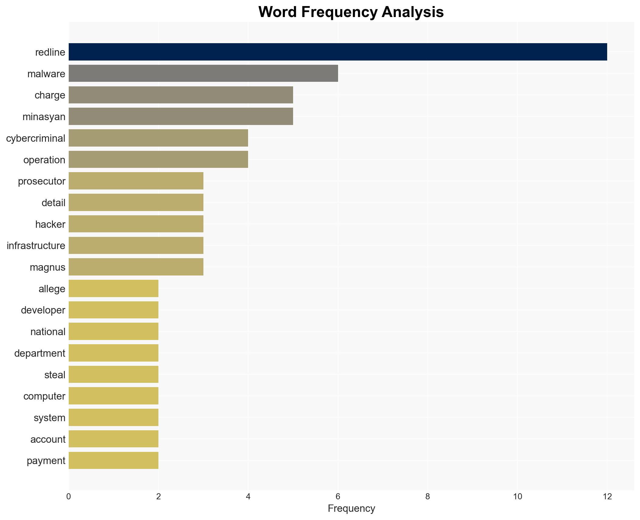 Alleged RedLine malware developer extradited to United States - Image 3