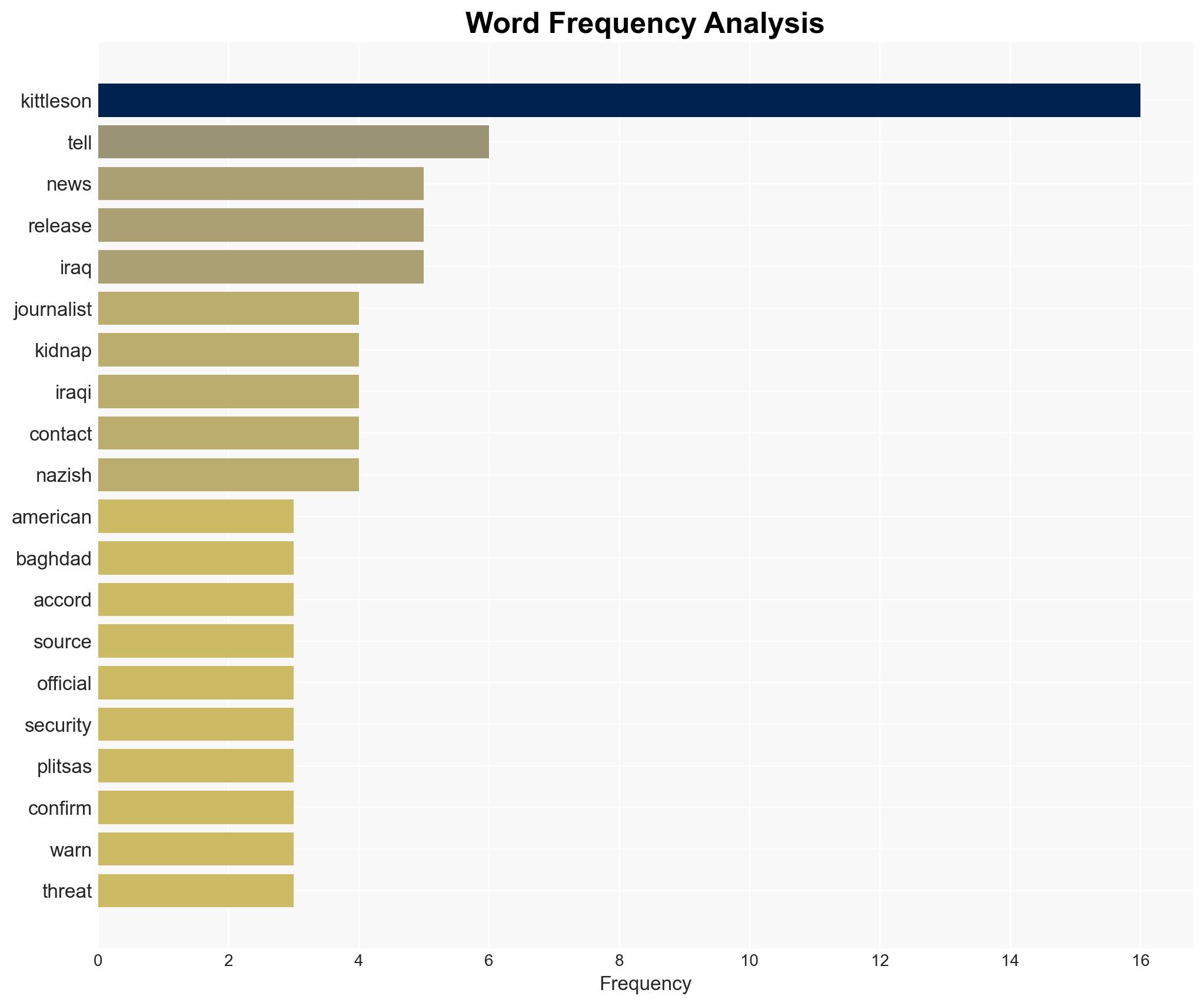 American journalist Shelly Kittleson kidnapped in Iraq - Image 3