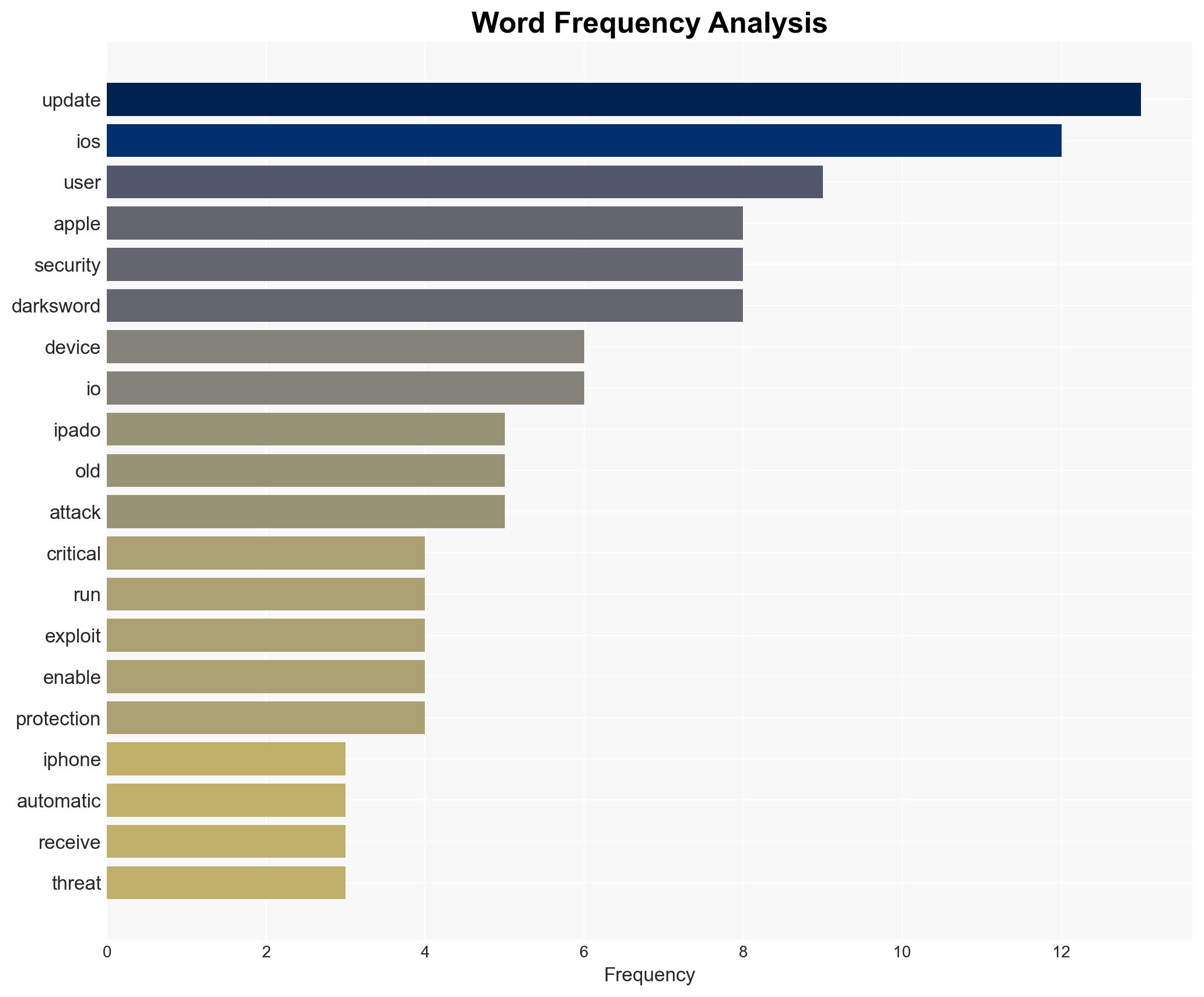 Apple releases rare iOS 1877 security update to shield older iPhones and iPads from DarkSword hacking tool - Image 3
