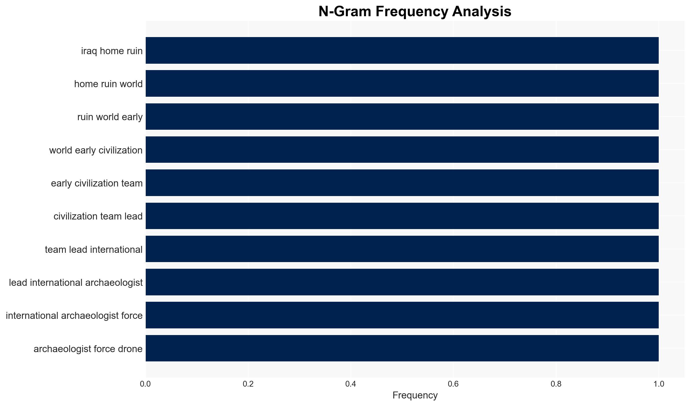 Archaeologists forced by war to cut short Iraq digs - Image 4
