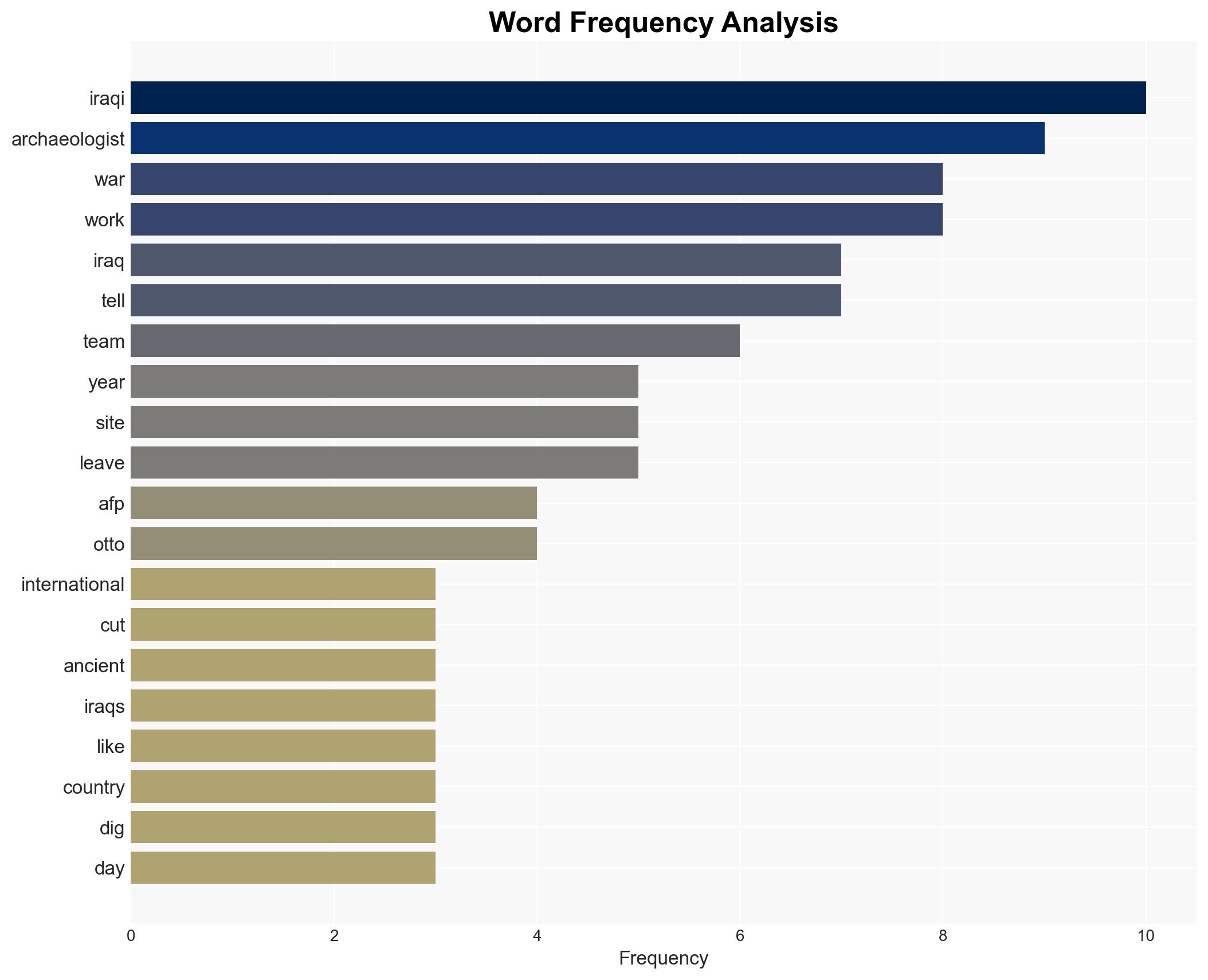 Archaeologists forced by war to cut short Iraq digs - Image 3
