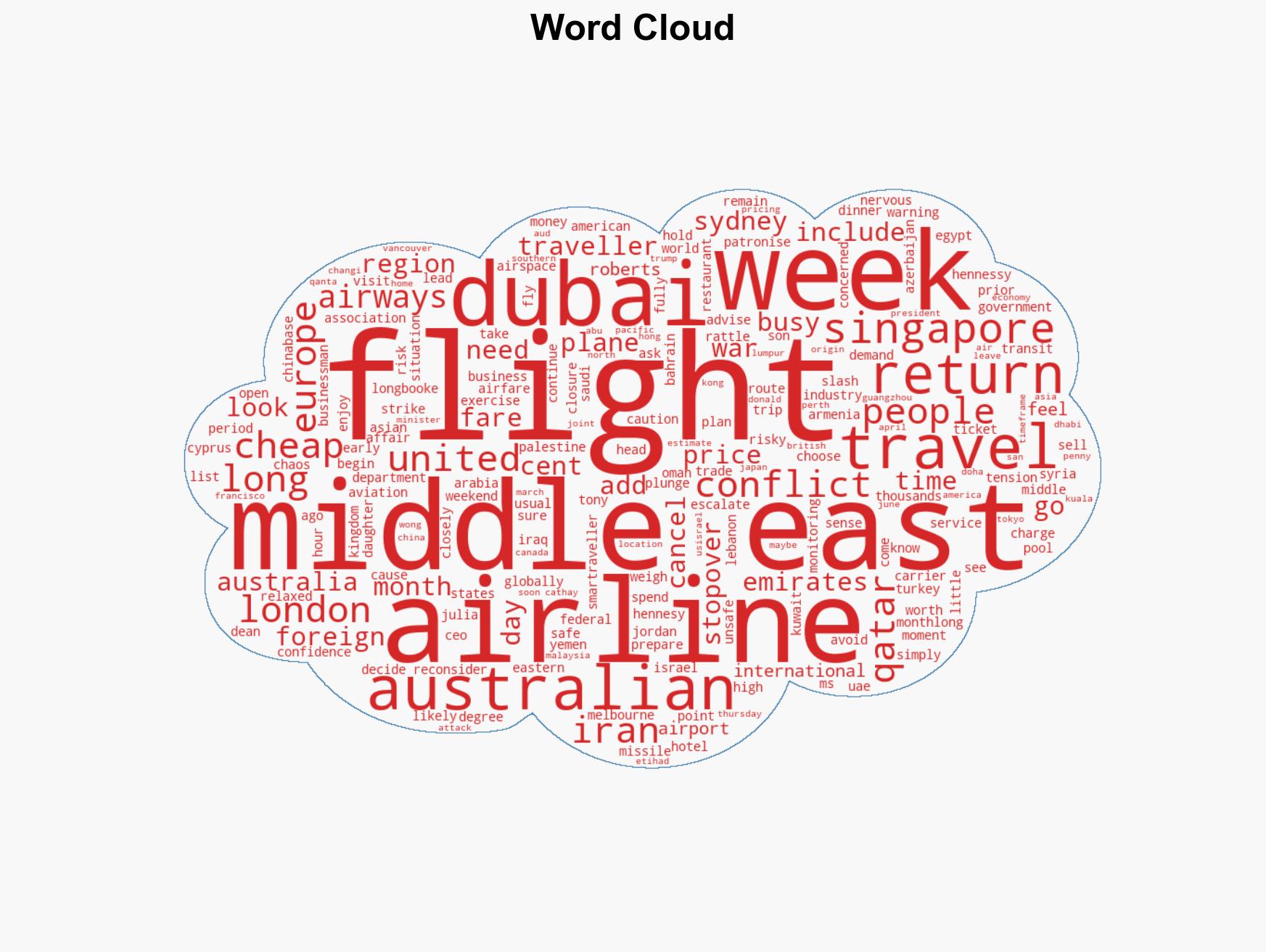 Aussies continue to fly through Middle East despite safety risks - Image 1
